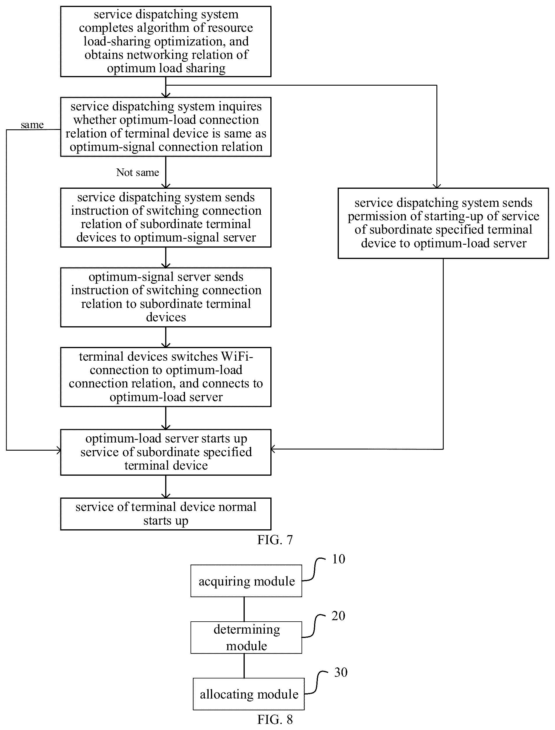 Patent US12309222 Figure 5 – Edge computing resource allocation method, apparatus and device, and storage medium