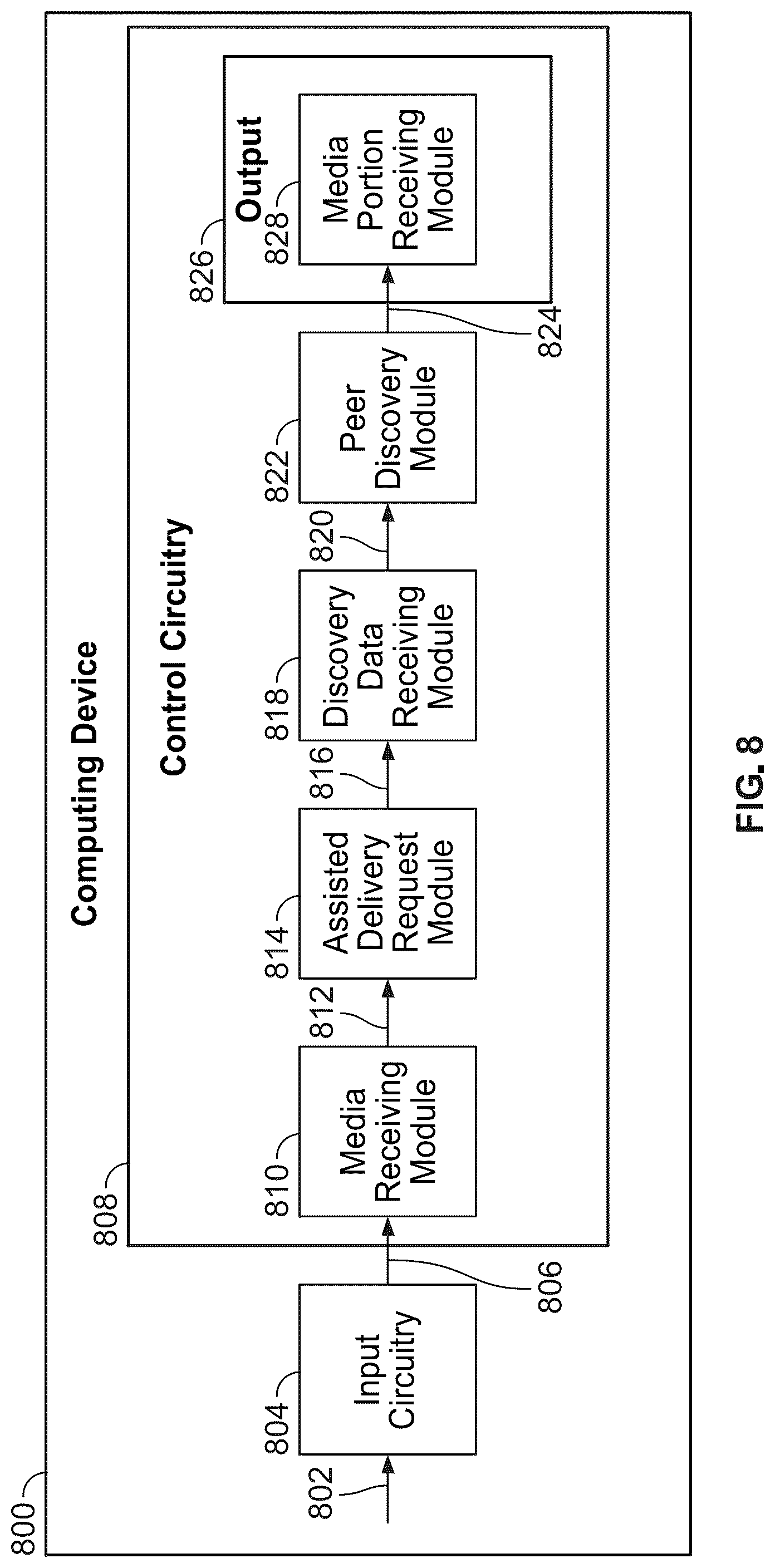 Patent US12309224 Figure 8 – Assisted delivery service for networks