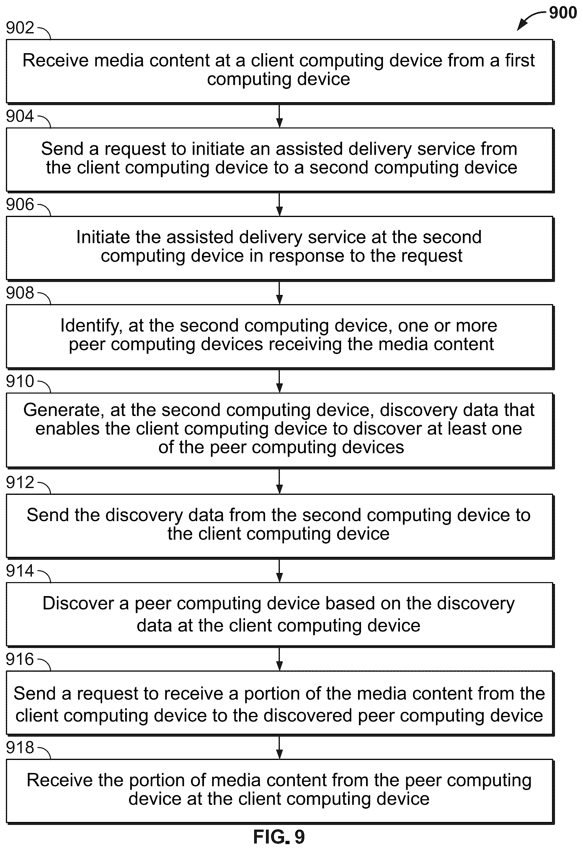 Patent US12309224 Figure 9 – Assisted delivery service for networks