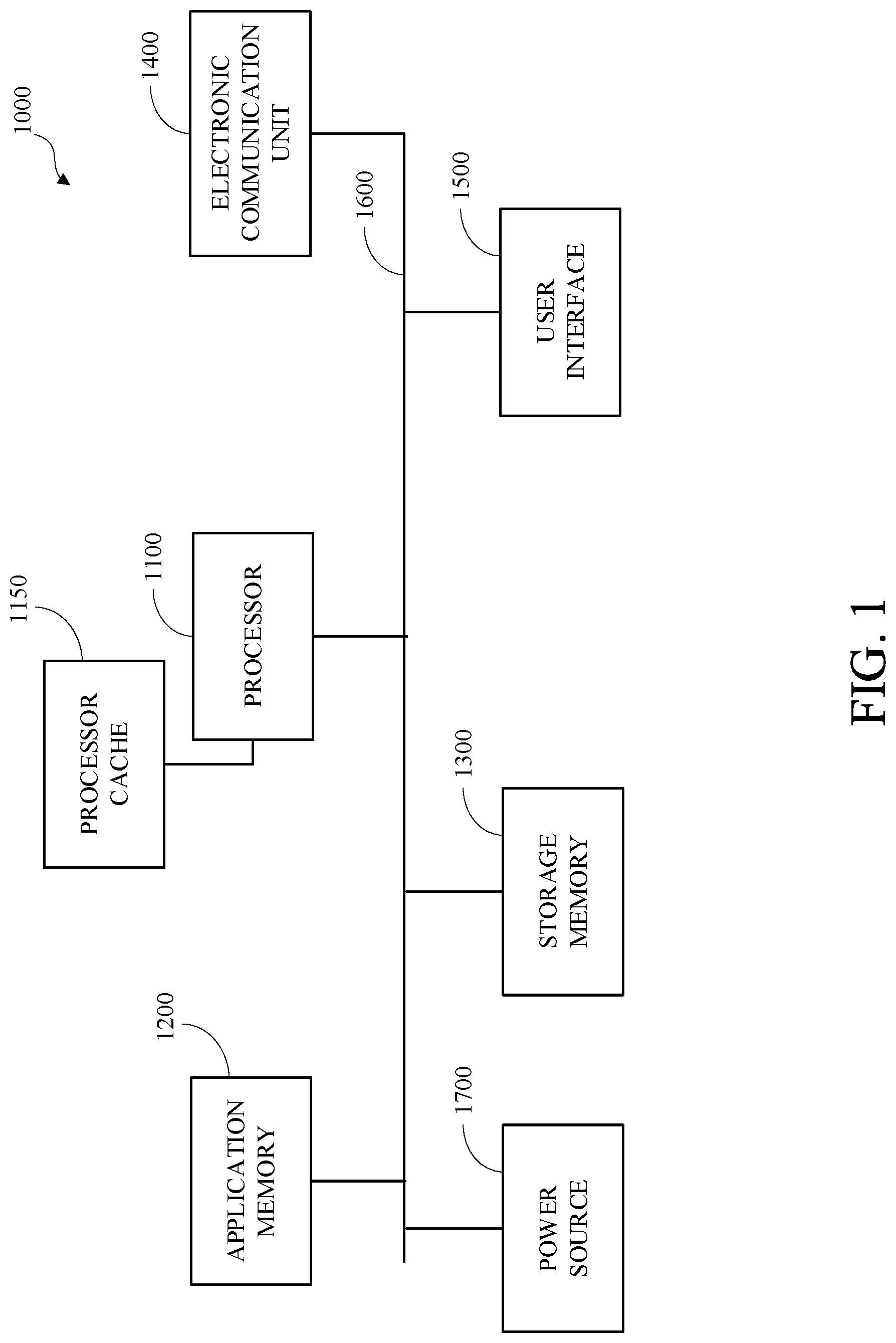 Patent US12309225 Figure 1 – Tiered queuing system