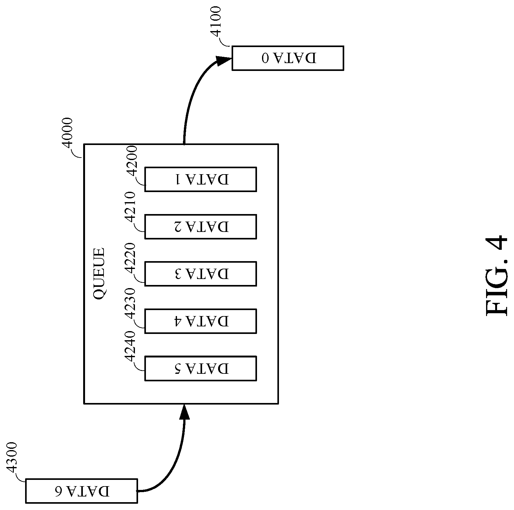 Patent US12309225 Figure 4 – Tiered queuing system