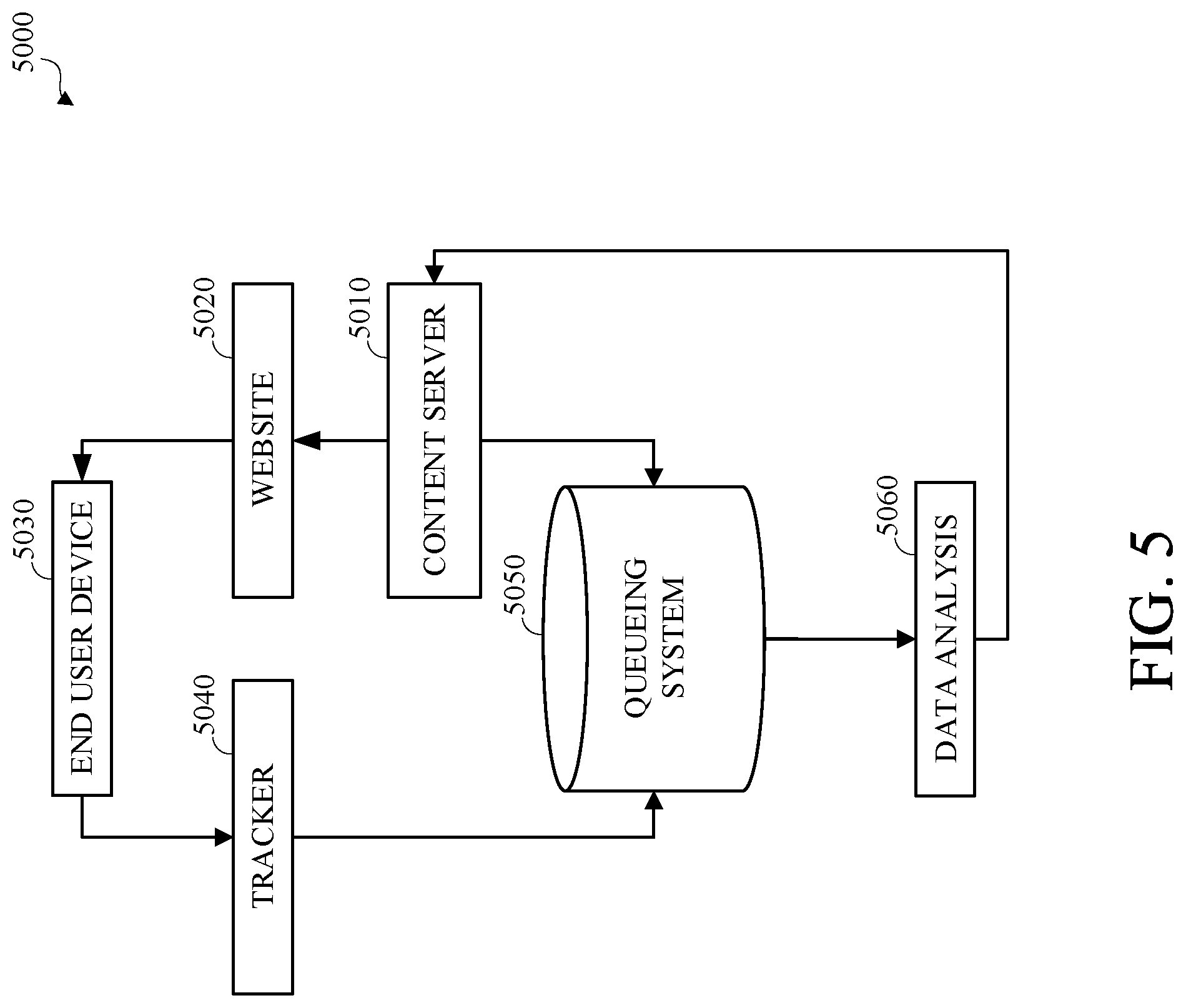 Patent US12309225 Figure 5 – Tiered queuing system