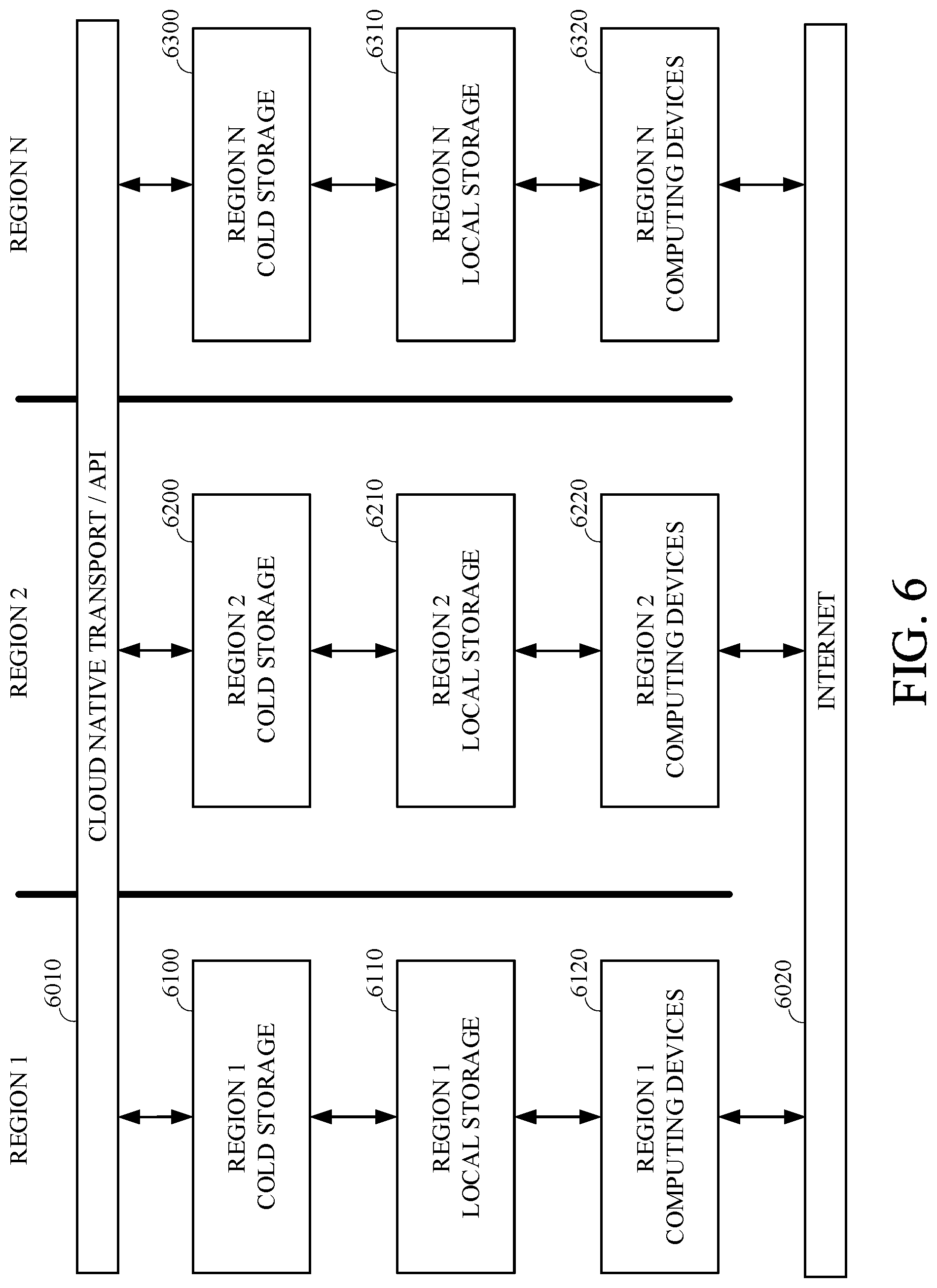 Patent US12309225 Figure 6 – Tiered queuing system