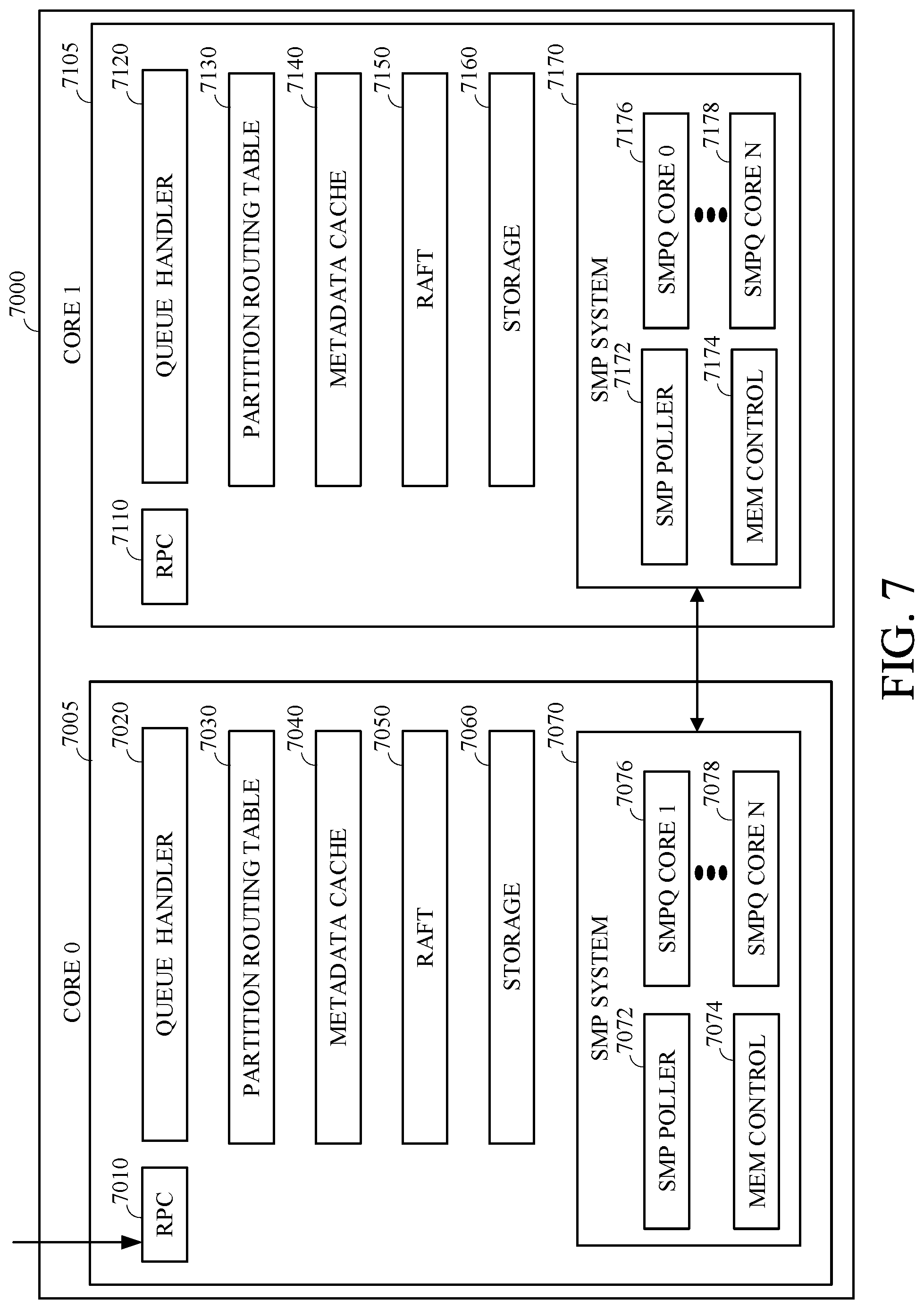 Patent US12309225 Figure 7 – Tiered queuing system