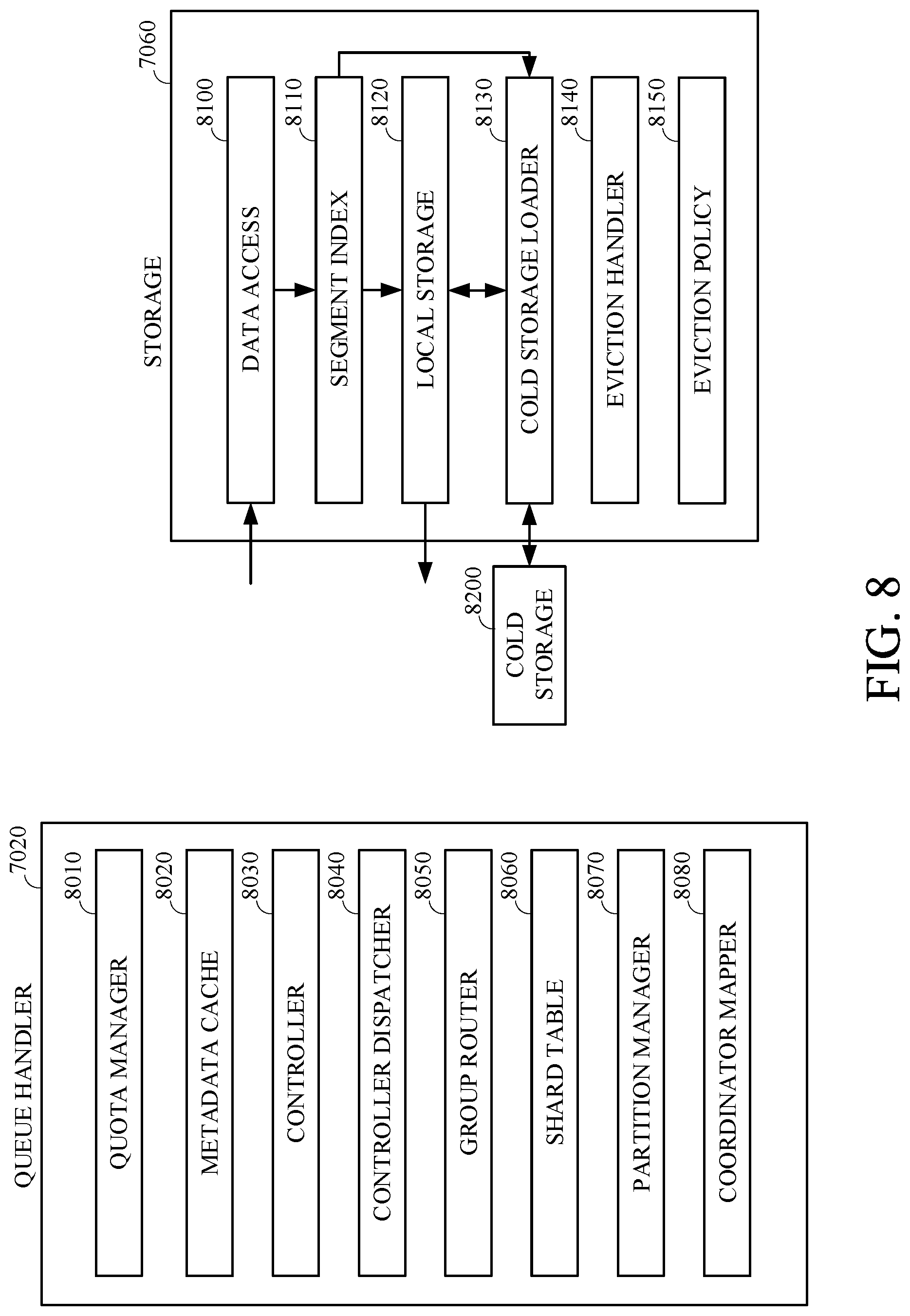 Patent US12309225 Figure 8 – Tiered queuing system