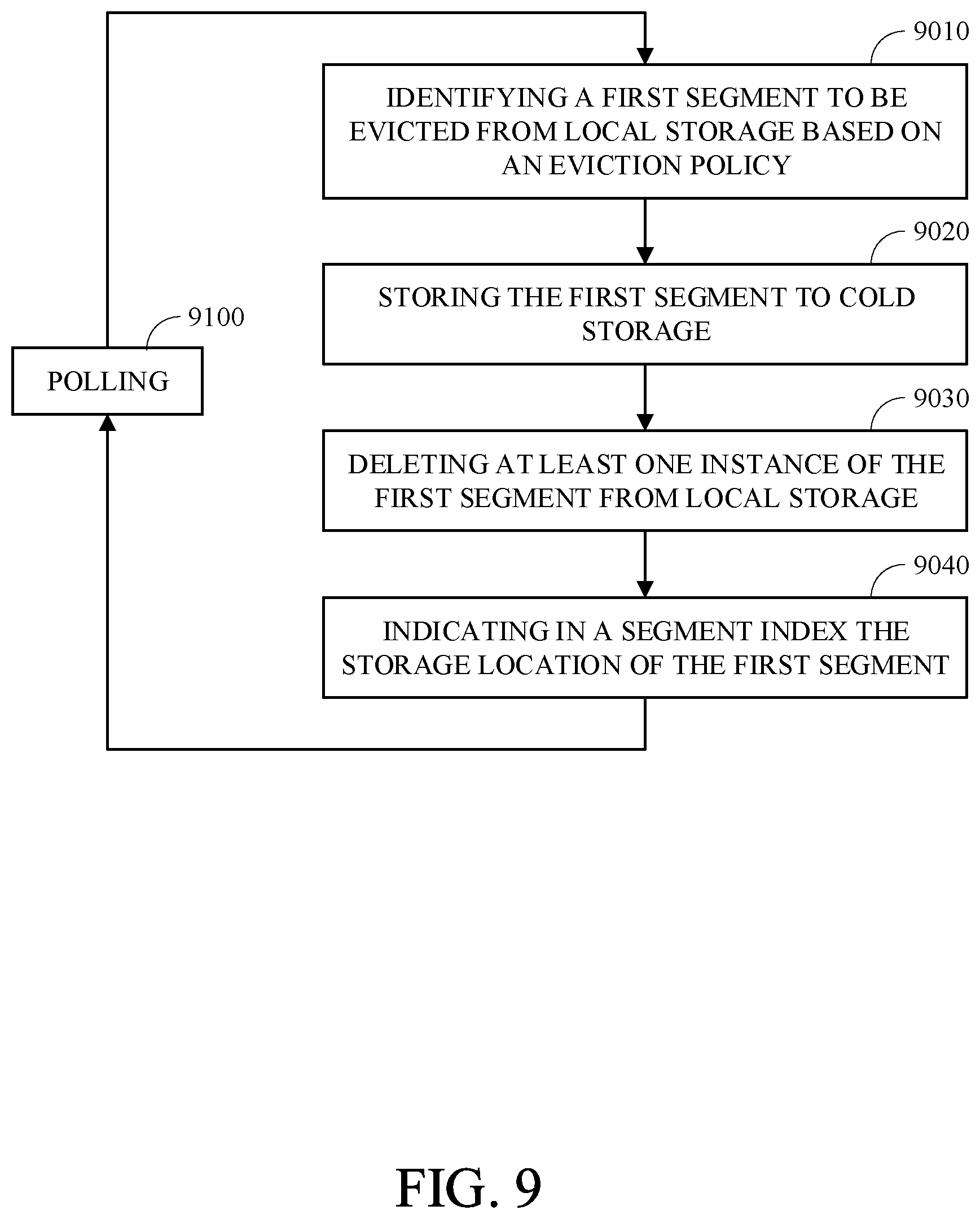 Patent US12309225 Figure 9 – Tiered queuing system