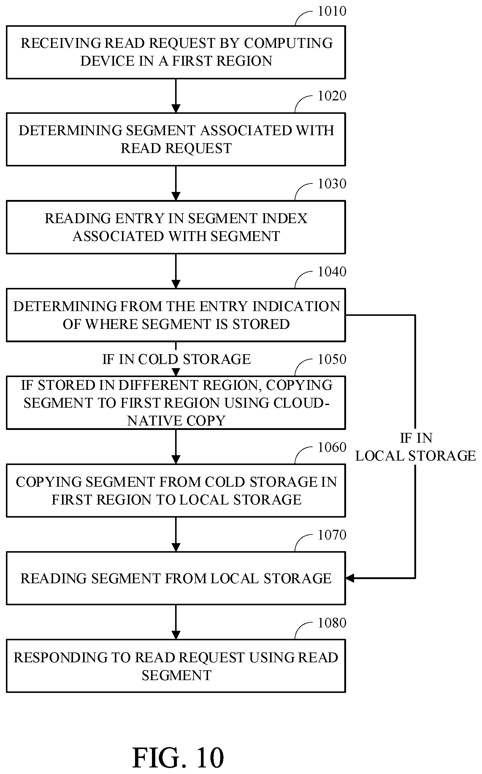 Patent US12309225 Figure 10 – Tiered queuing system