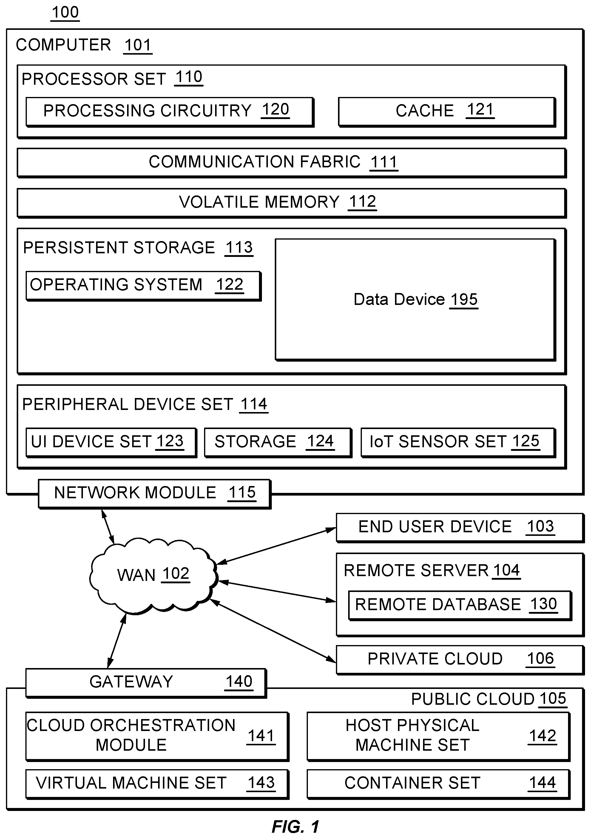 Patent US12309226 Figure 1 – Data constructs for a shared network adapter