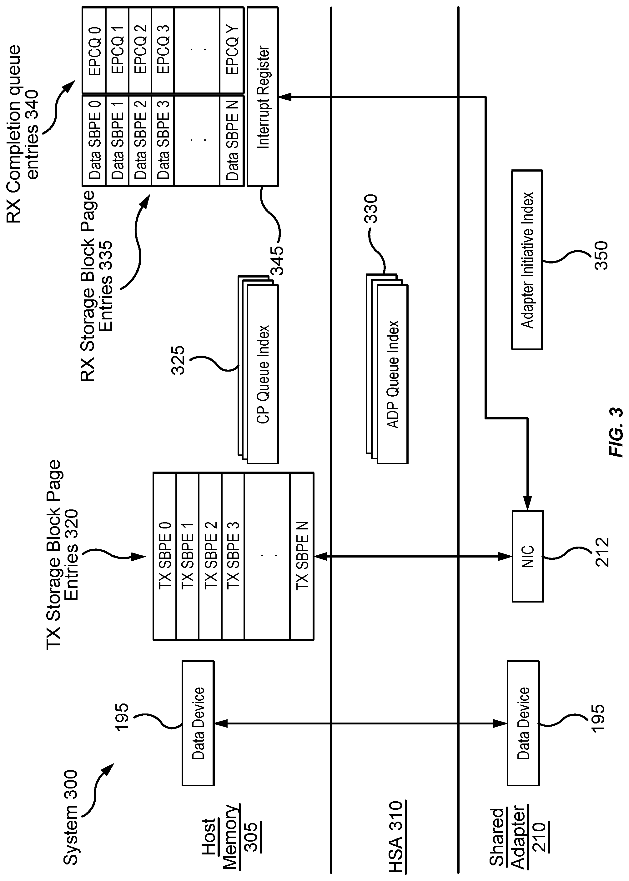 Patent US12309226 Figure 3 – Data constructs for a shared network adapter