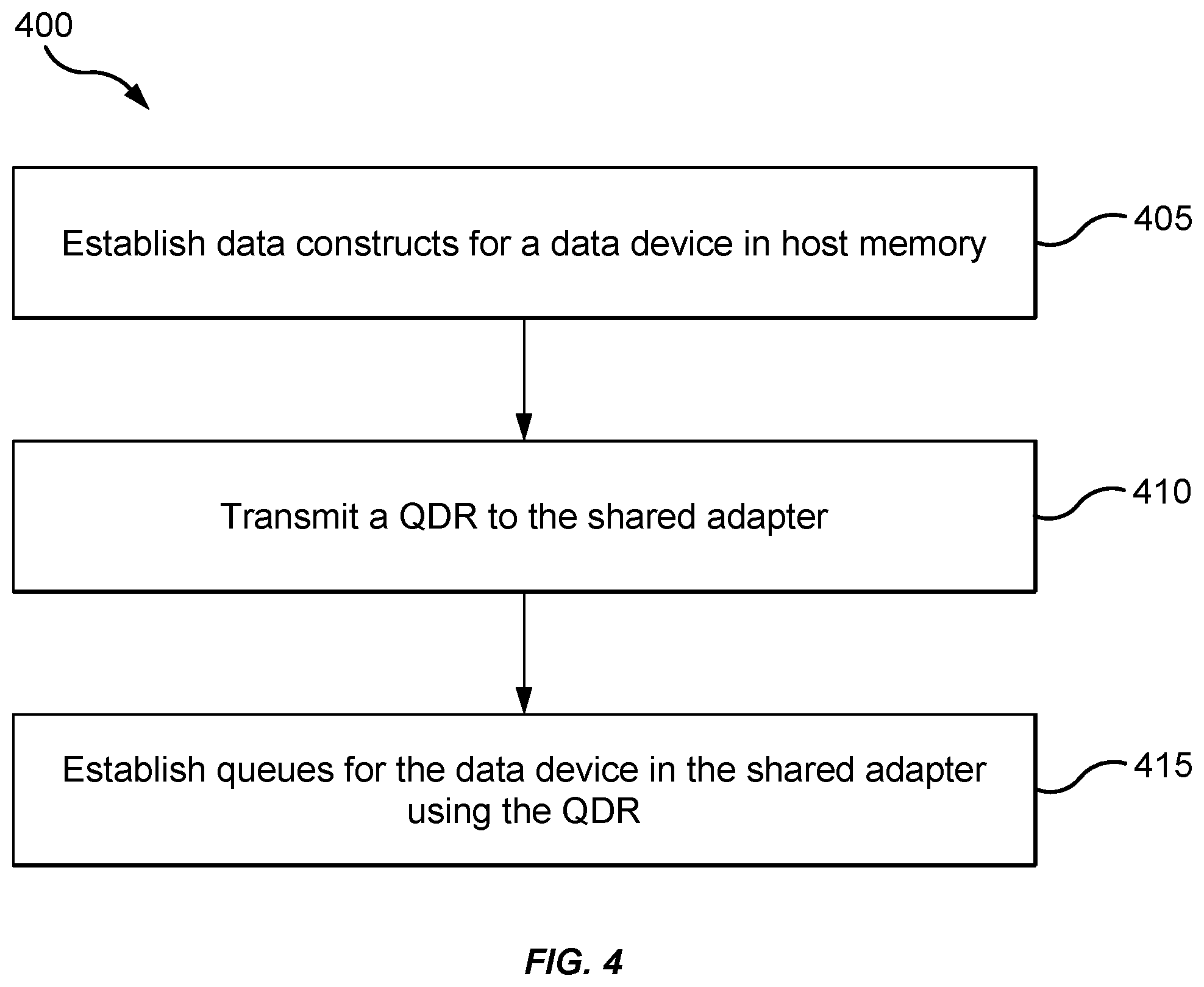 Patent US12309226 Figure 4 – Data constructs for a shared network adapter