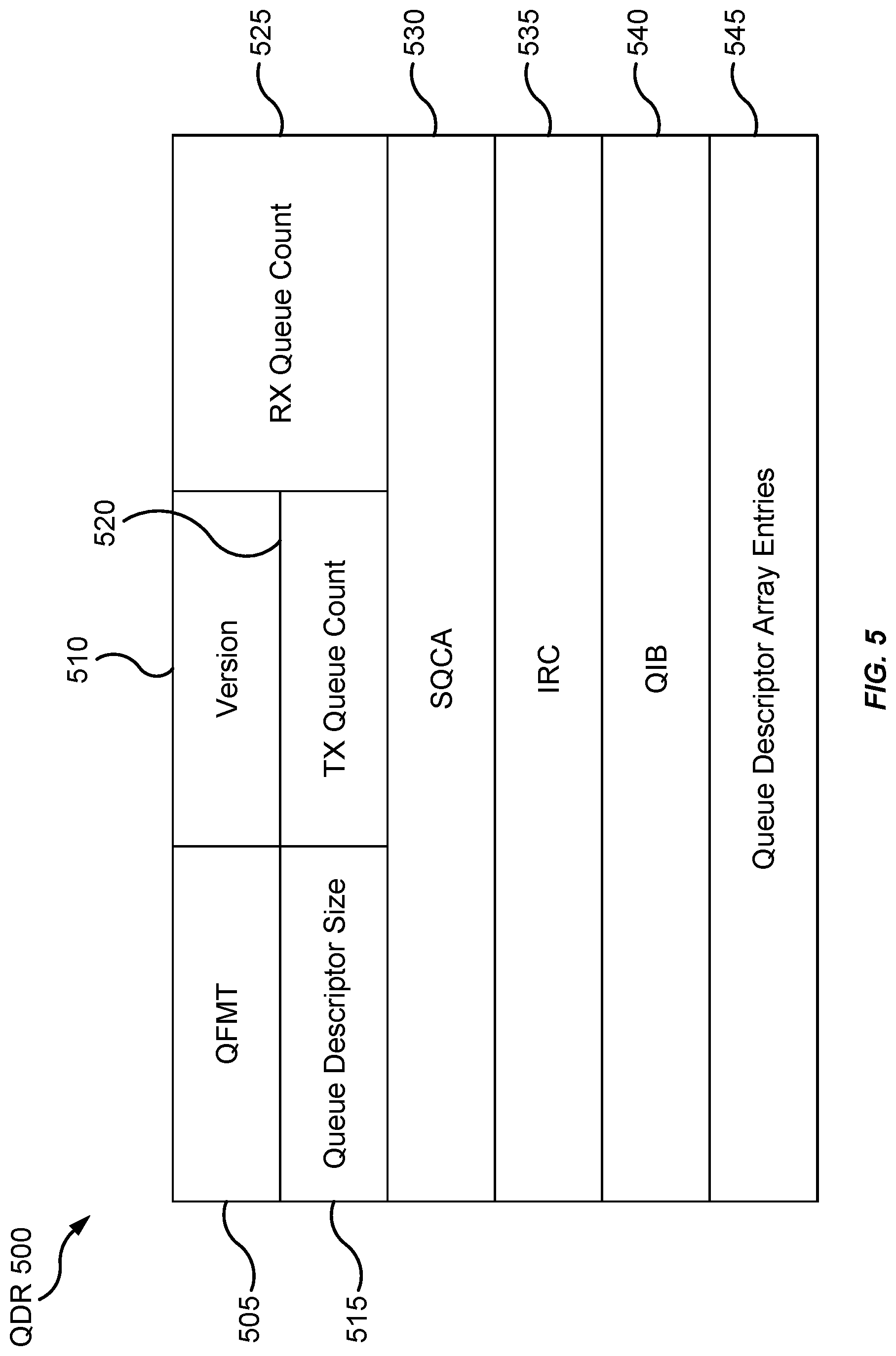 Patent US12309226 Figure 5 – Data constructs for a shared network adapter