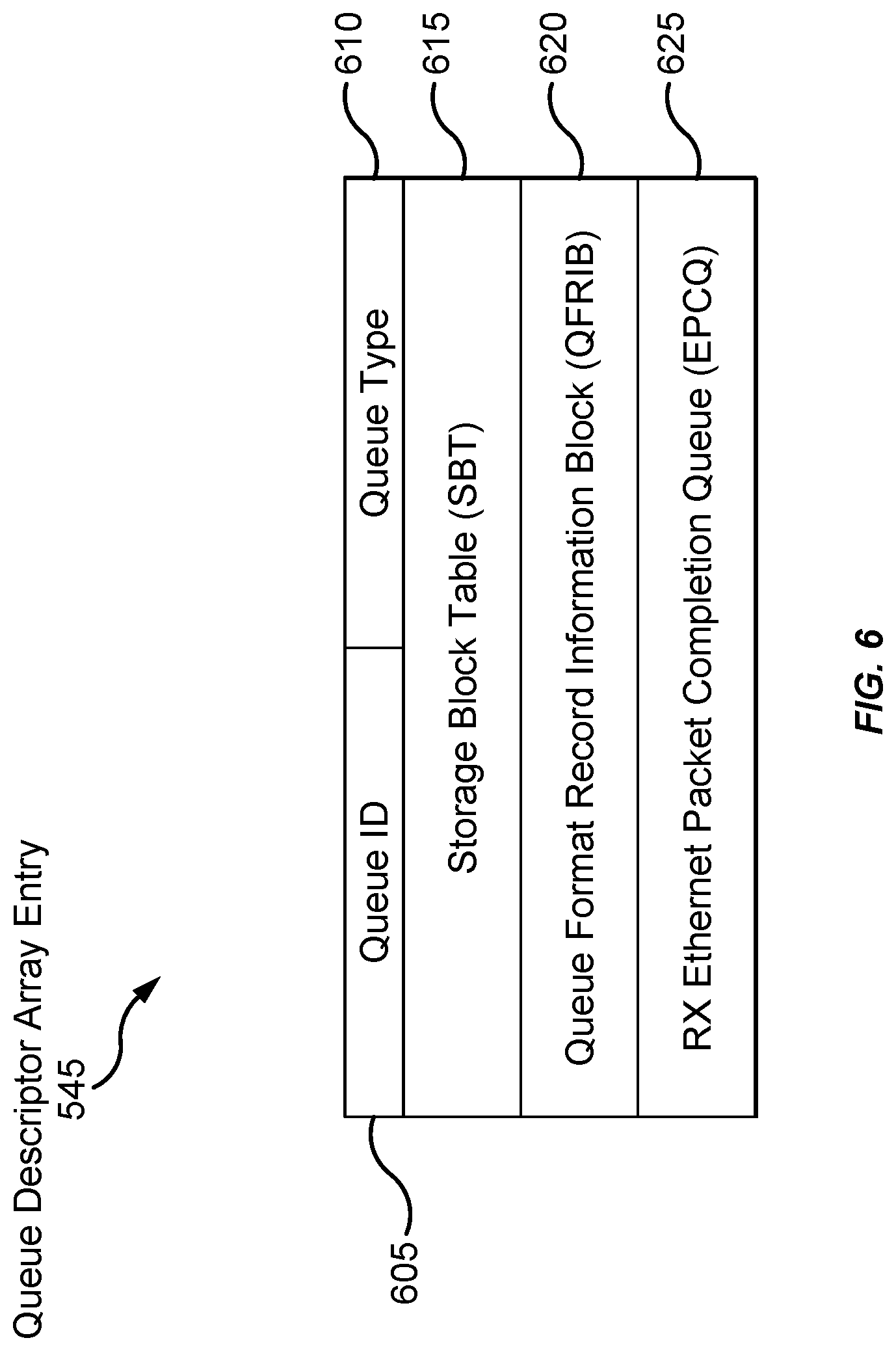 Patent US12309226 Figure 6 – Data constructs for a shared network adapter
