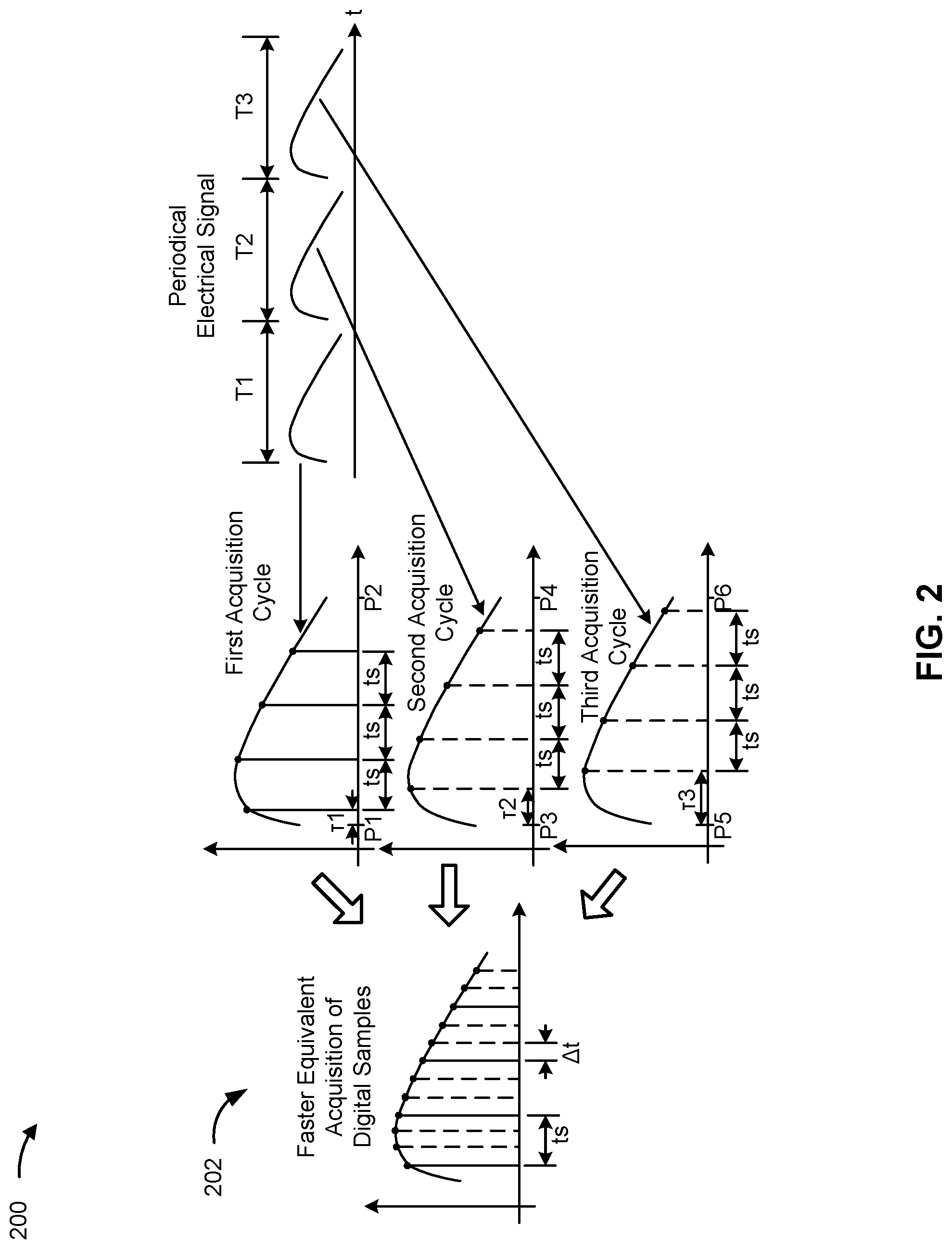 Patent US12309228 Figure 2 – Security and reliability detection for a sensor communication channel