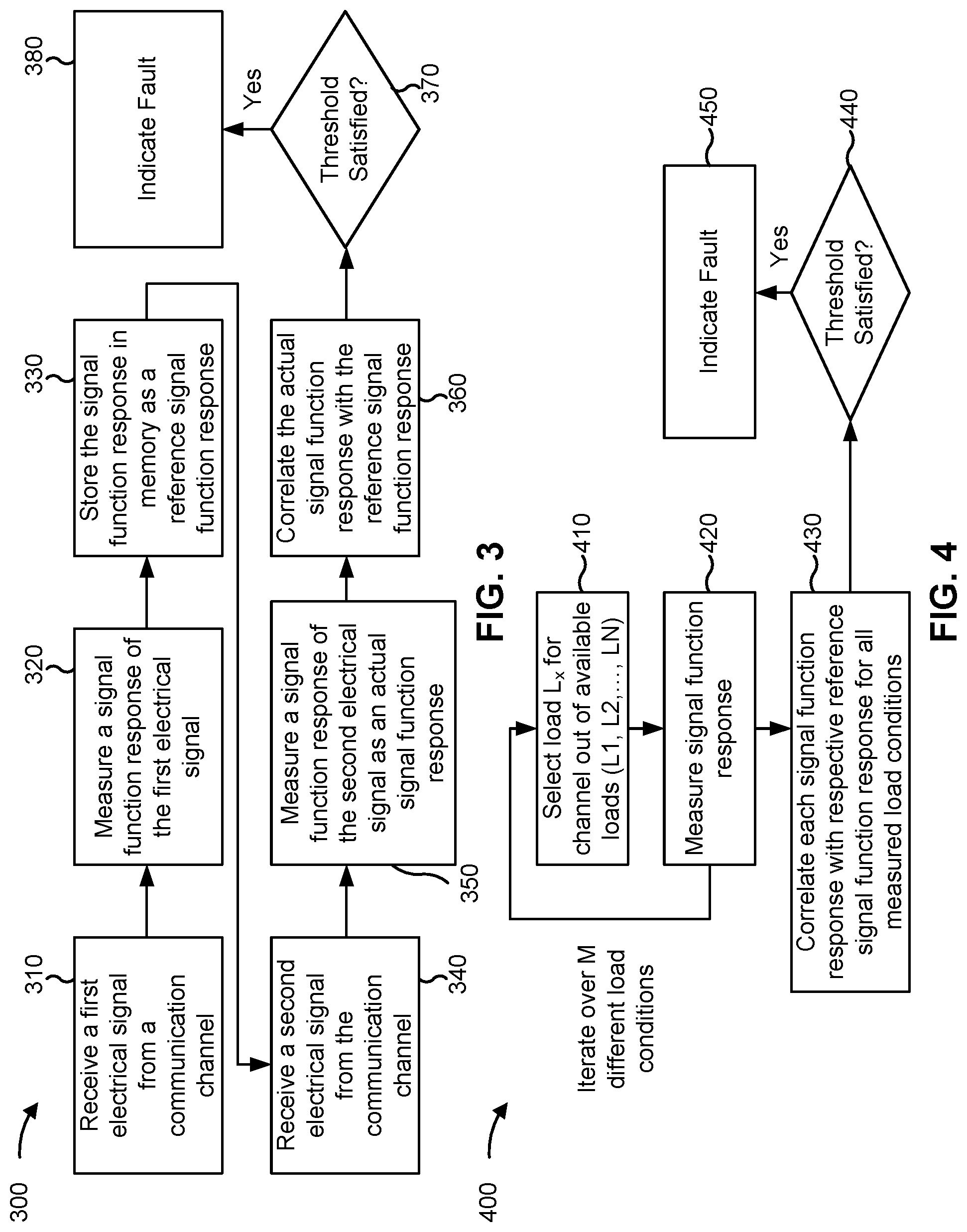 Patent US12309228 Figure 3 – Security and reliability detection for a sensor communication channel