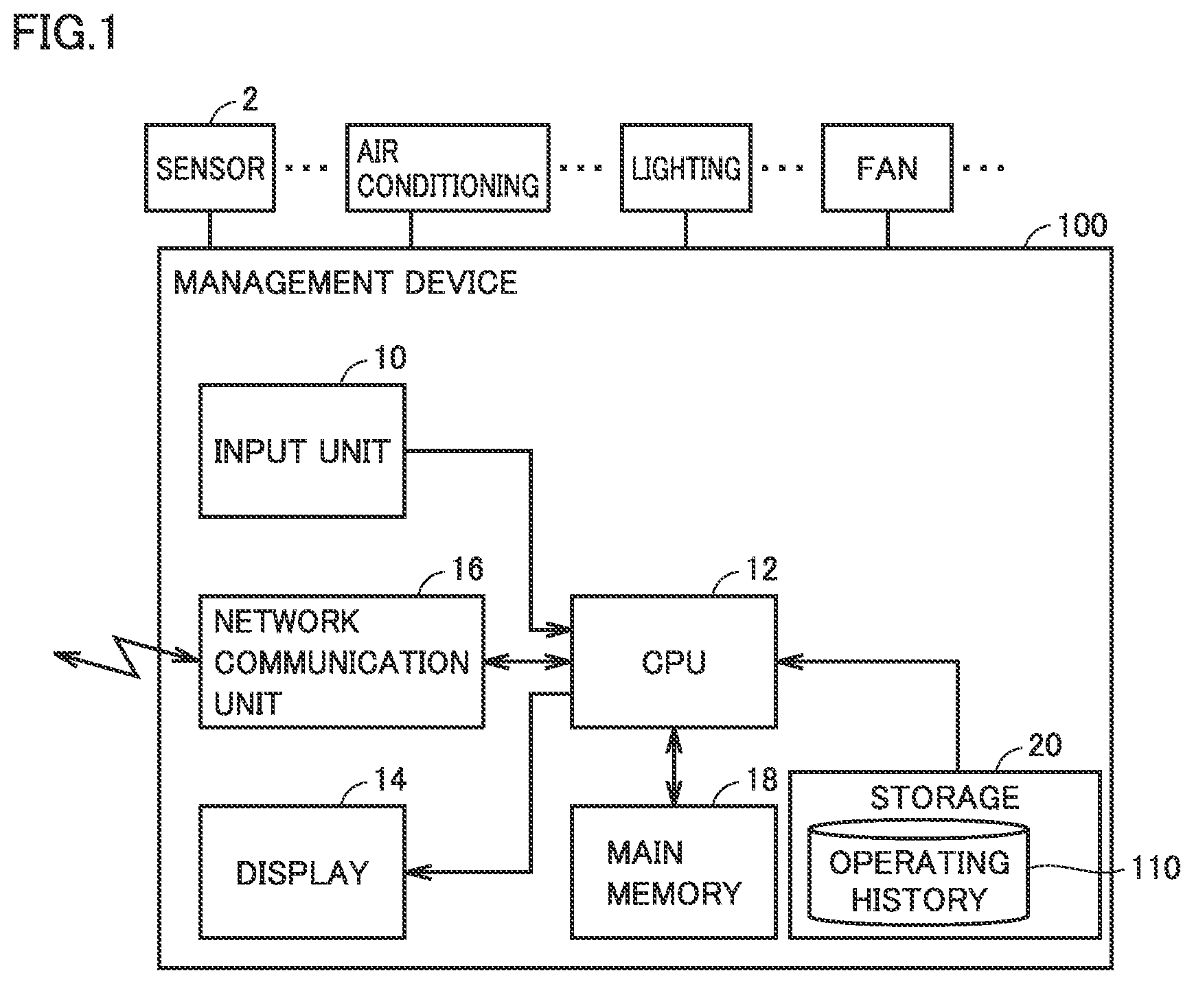 Patent US12309230 Figure 1 – Management device, management system, and management method for classifying an operation pattern