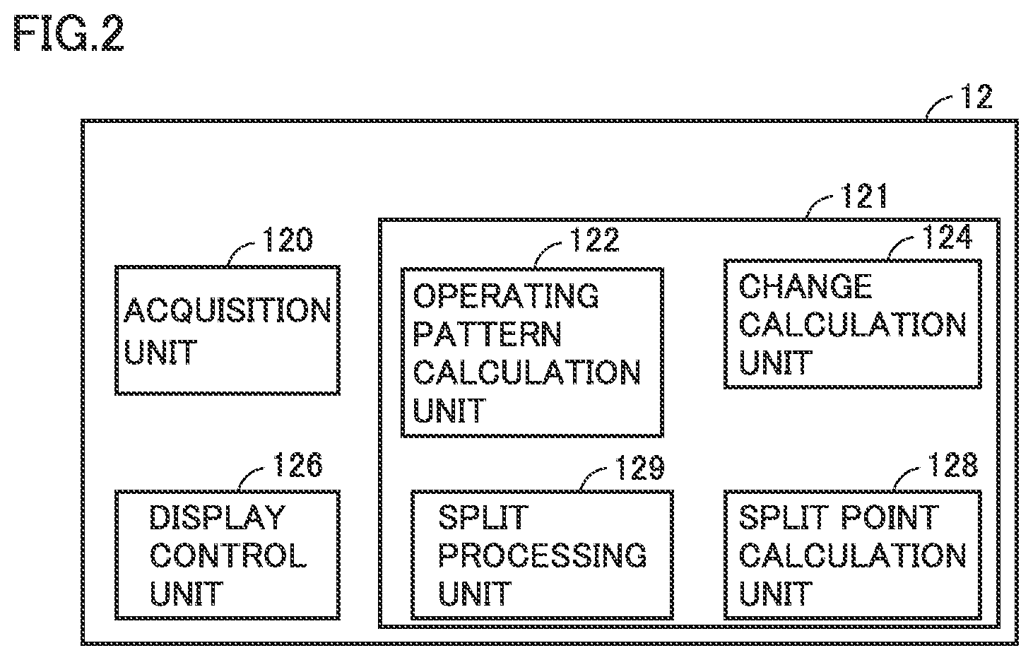 Patent US12309230 Figure 2 – Management device, management system, and management method for classifying an operation pattern