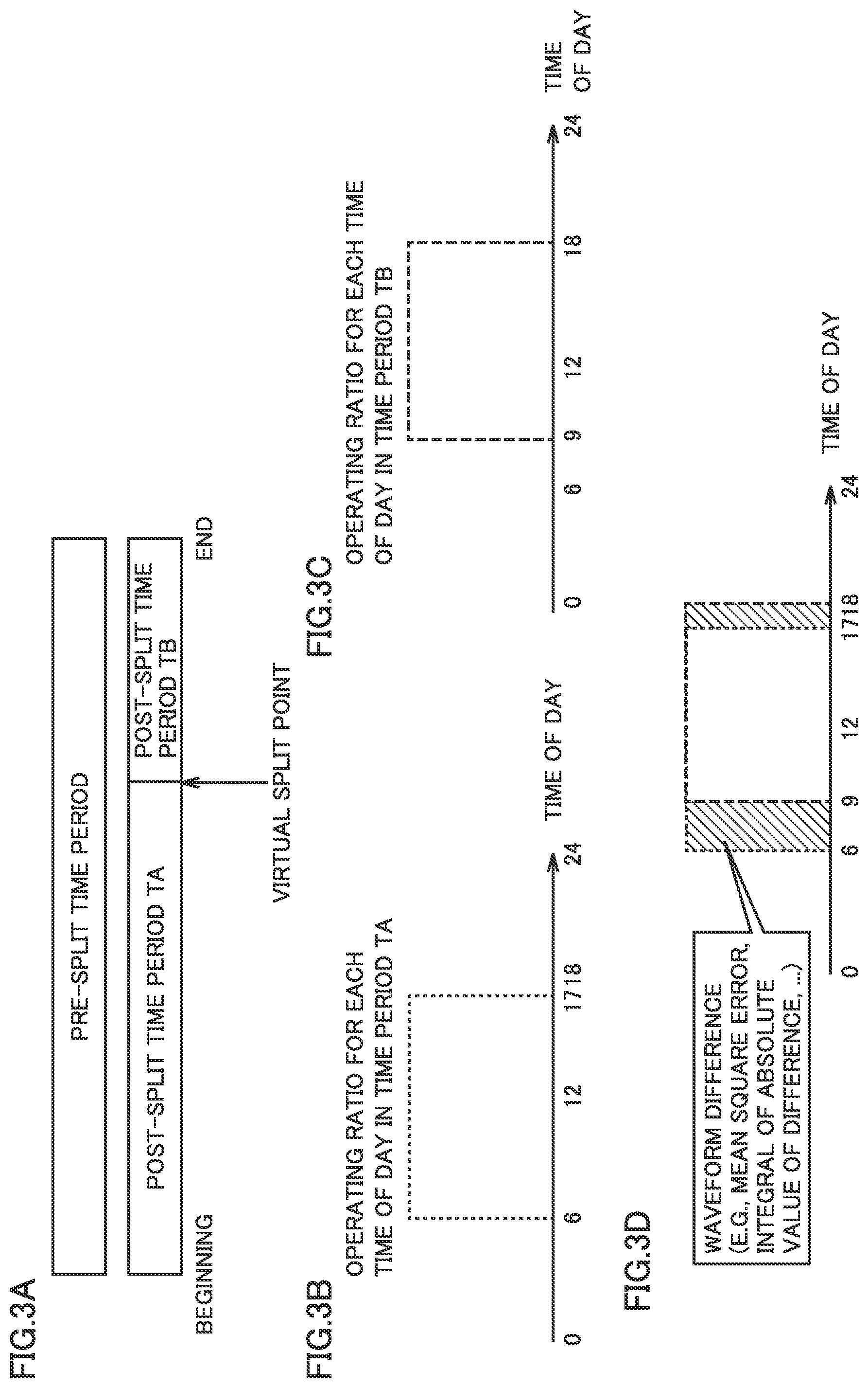 Patent US12309230 Figure 3 – Management device, management system, and management method for classifying an operation pattern