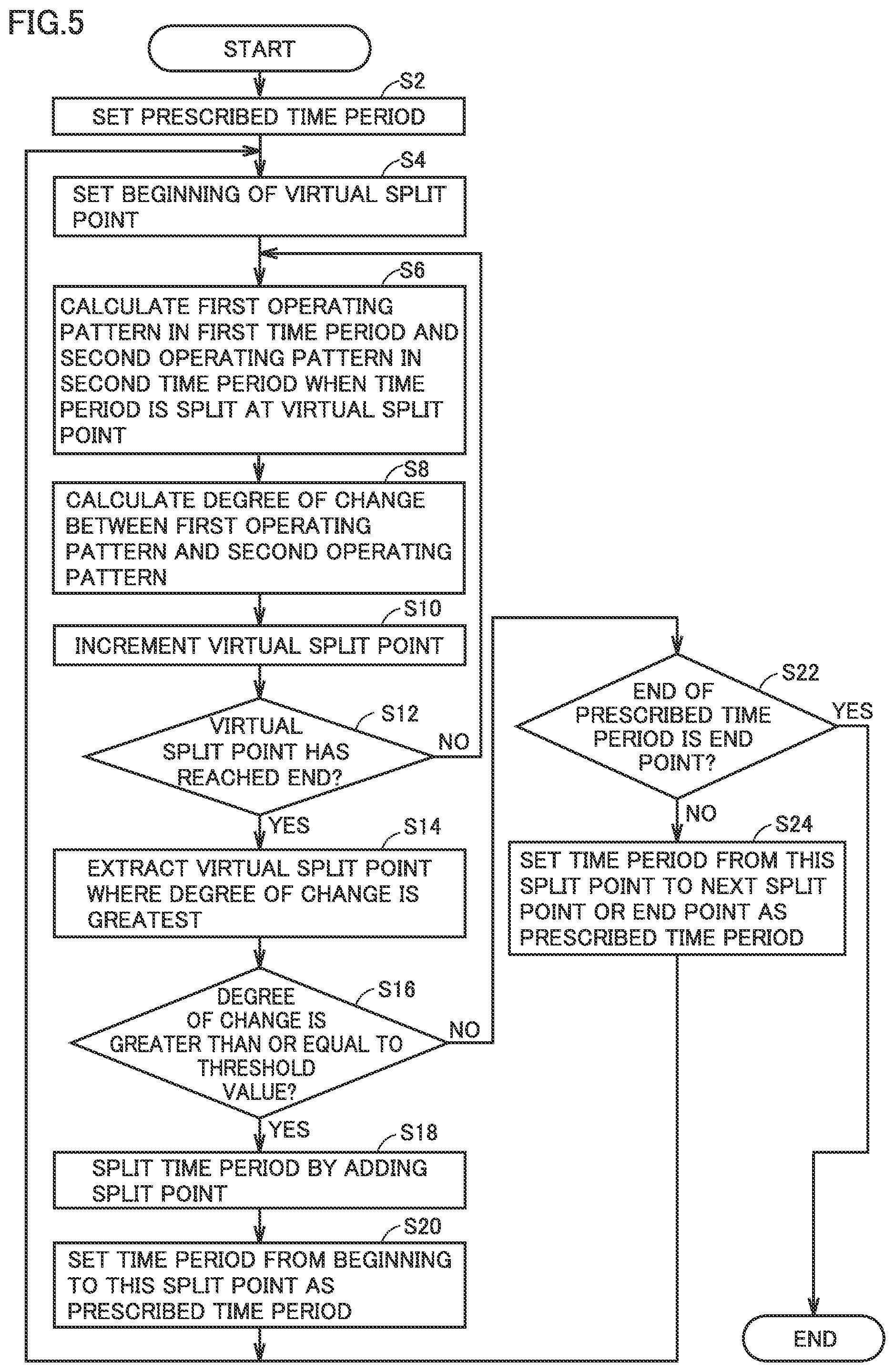 Patent US12309230 Figure 5 – Management device, management system, and management method for classifying an operation pattern