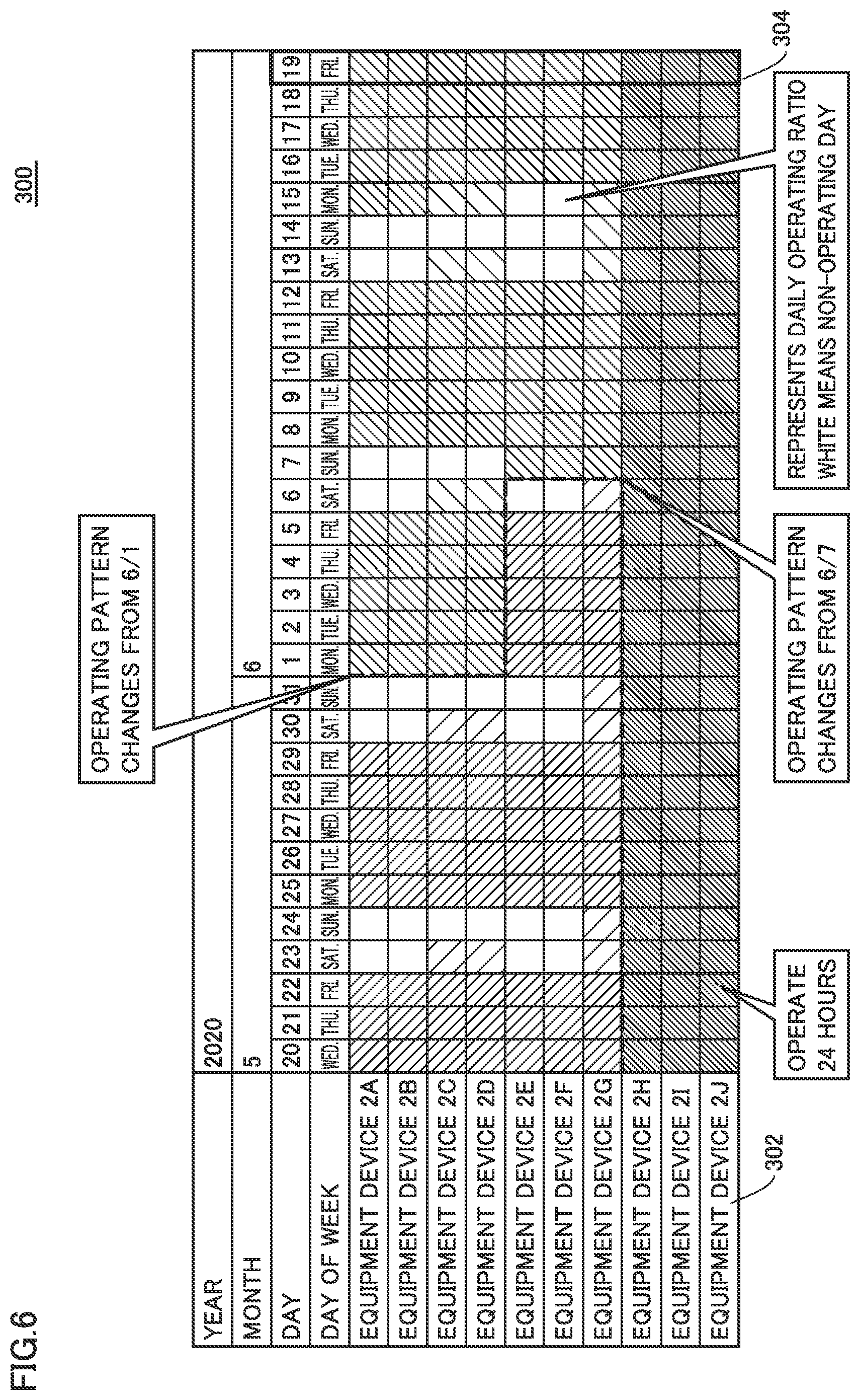 Patent US12309230 Figure 6 – Management device, management system, and management method for classifying an operation pattern