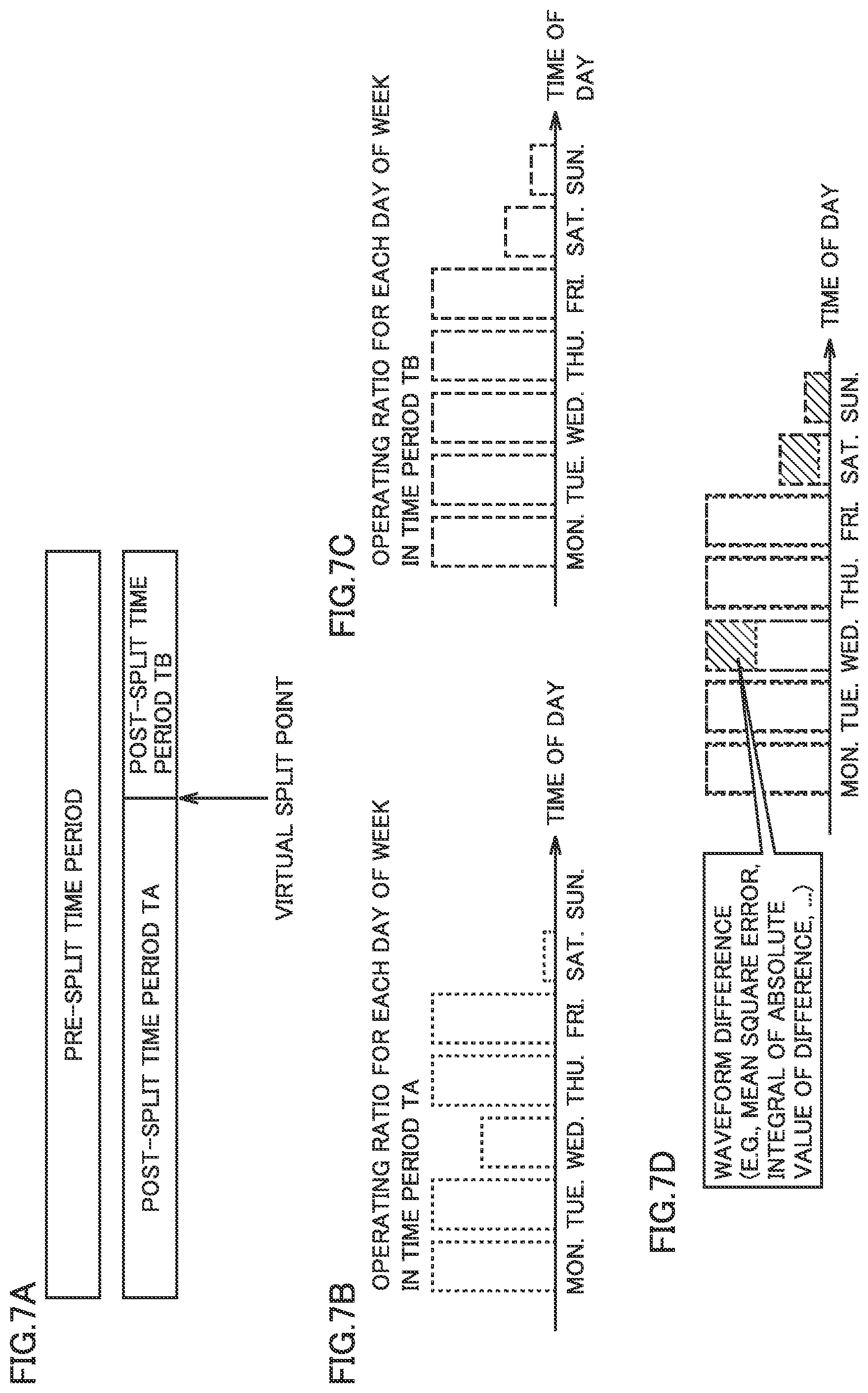 Patent US12309230 Figure 7 – Management device, management system, and management method for classifying an operation pattern