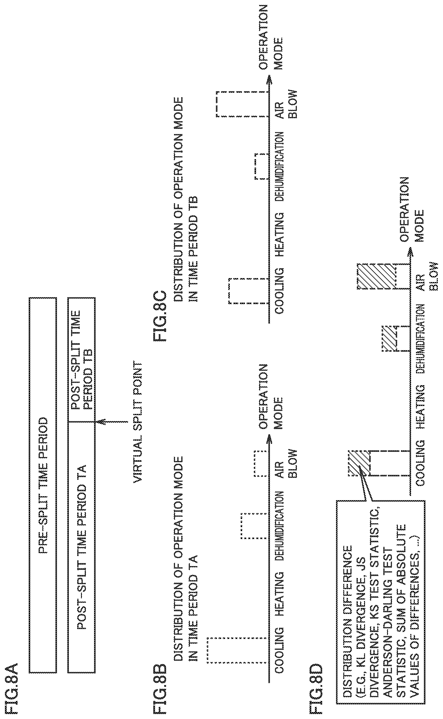 Patent US12309230 Figure 8 – Management device, management system, and management method for classifying an operation pattern