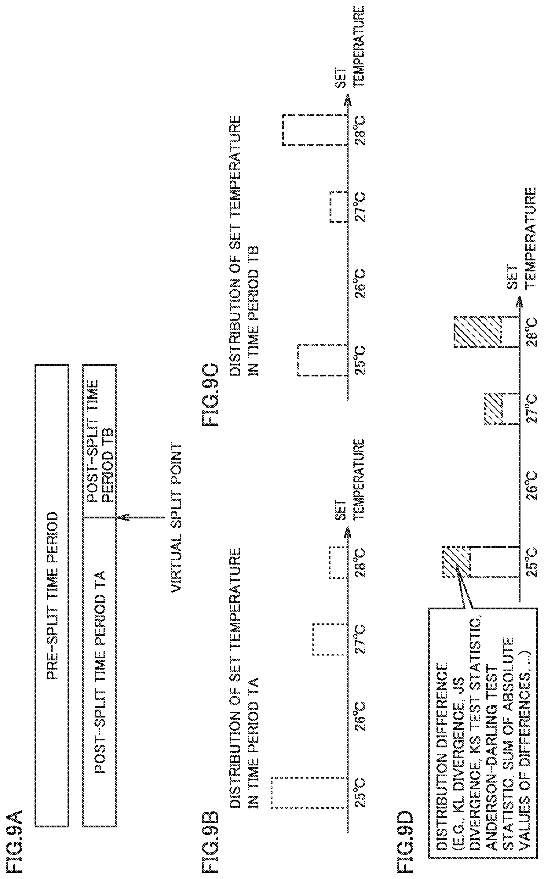 Patent US12309230 Figure 9 – Management device, management system, and management method for classifying an operation pattern