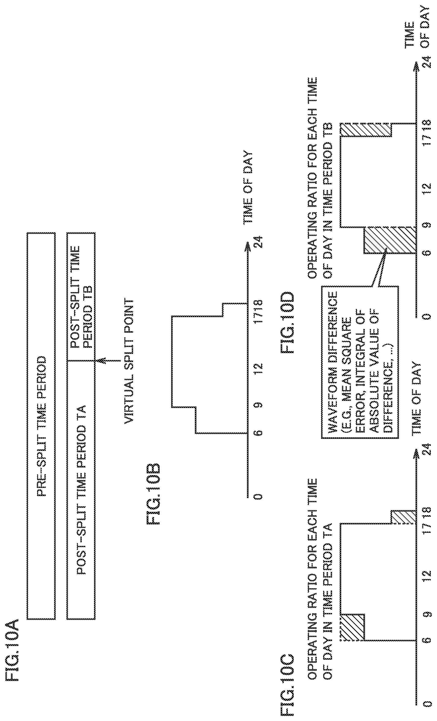 Patent US12309230 Figure 10 – Management device, management system, and management method for classifying an operation pattern