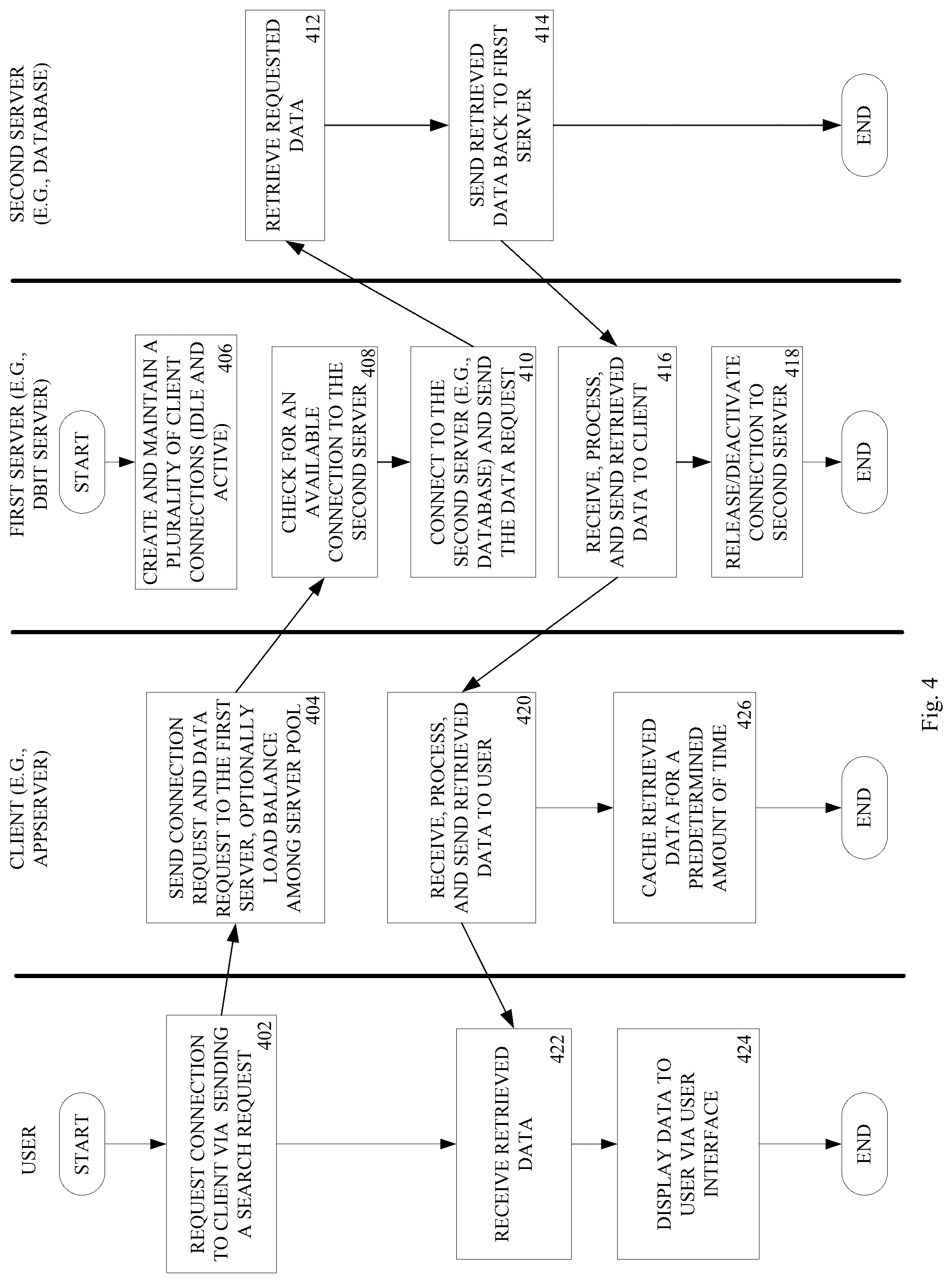 Patent US12309232 Figure 4 – Method and system for reducing connections to a database