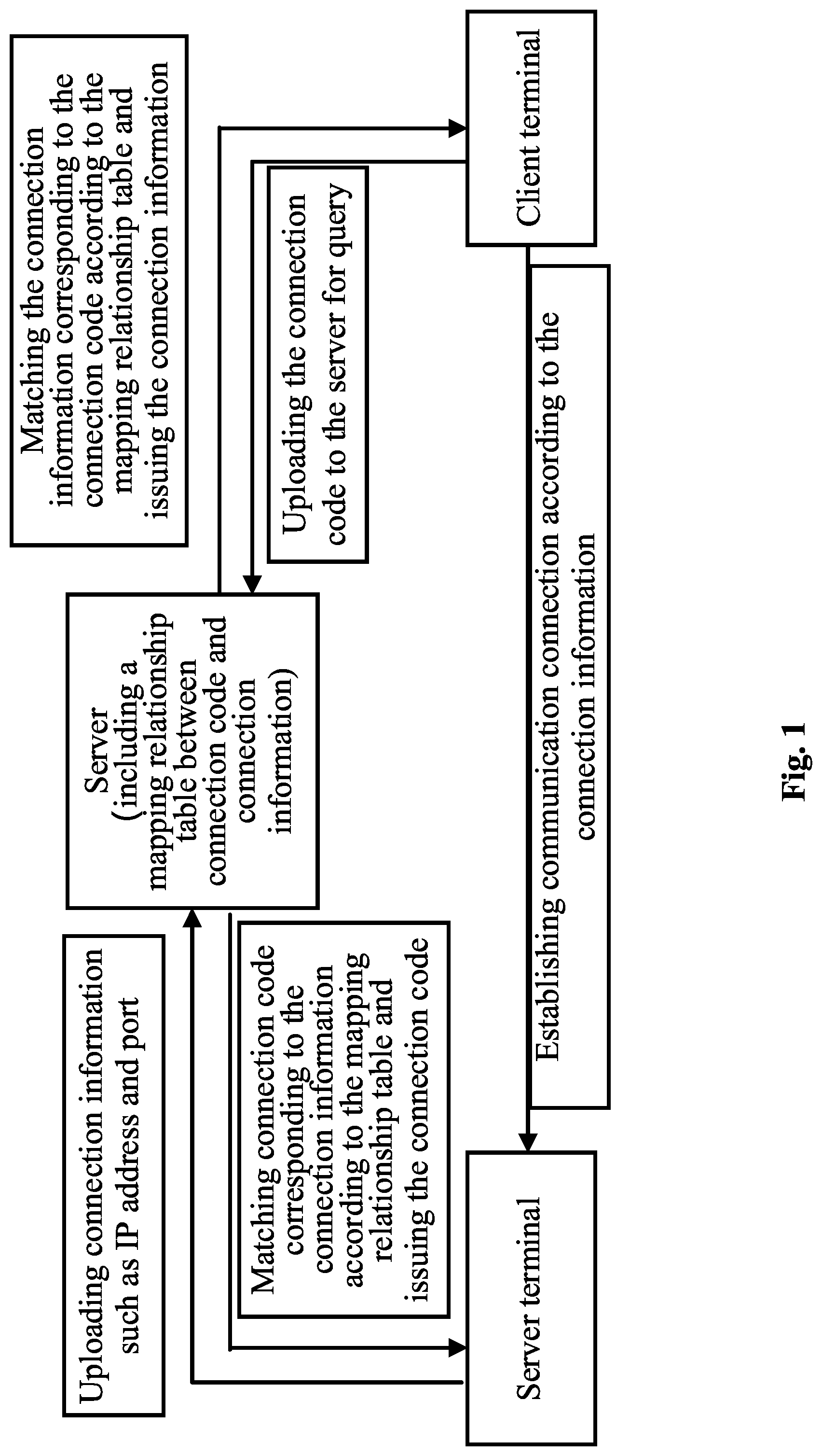 Patent US12309233 Figure 1 – Connection method, device, display apparatus, terminal apparatus and medium