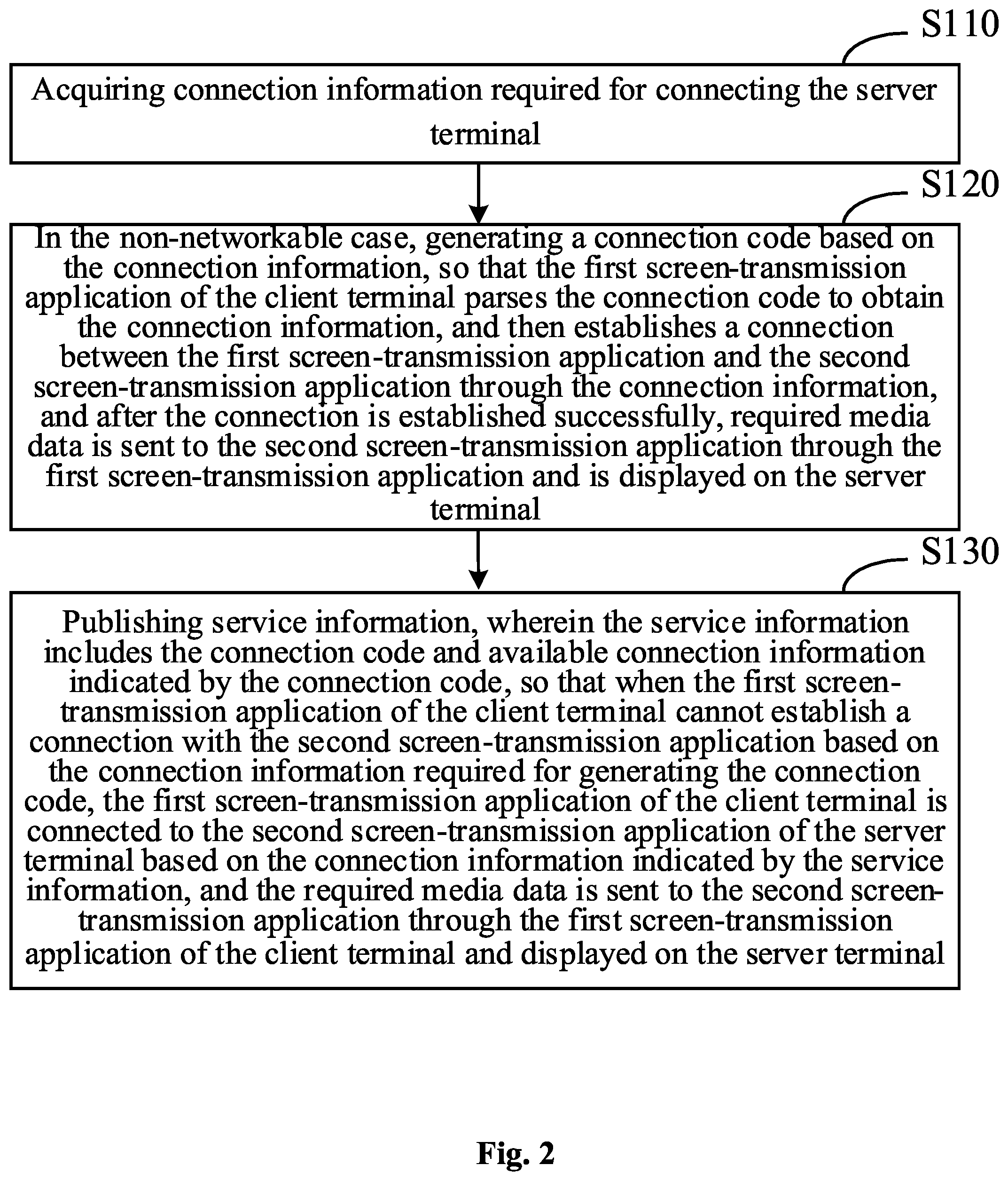 Patent US12309233 Figure 2 – Connection method, device, display apparatus, terminal apparatus and medium