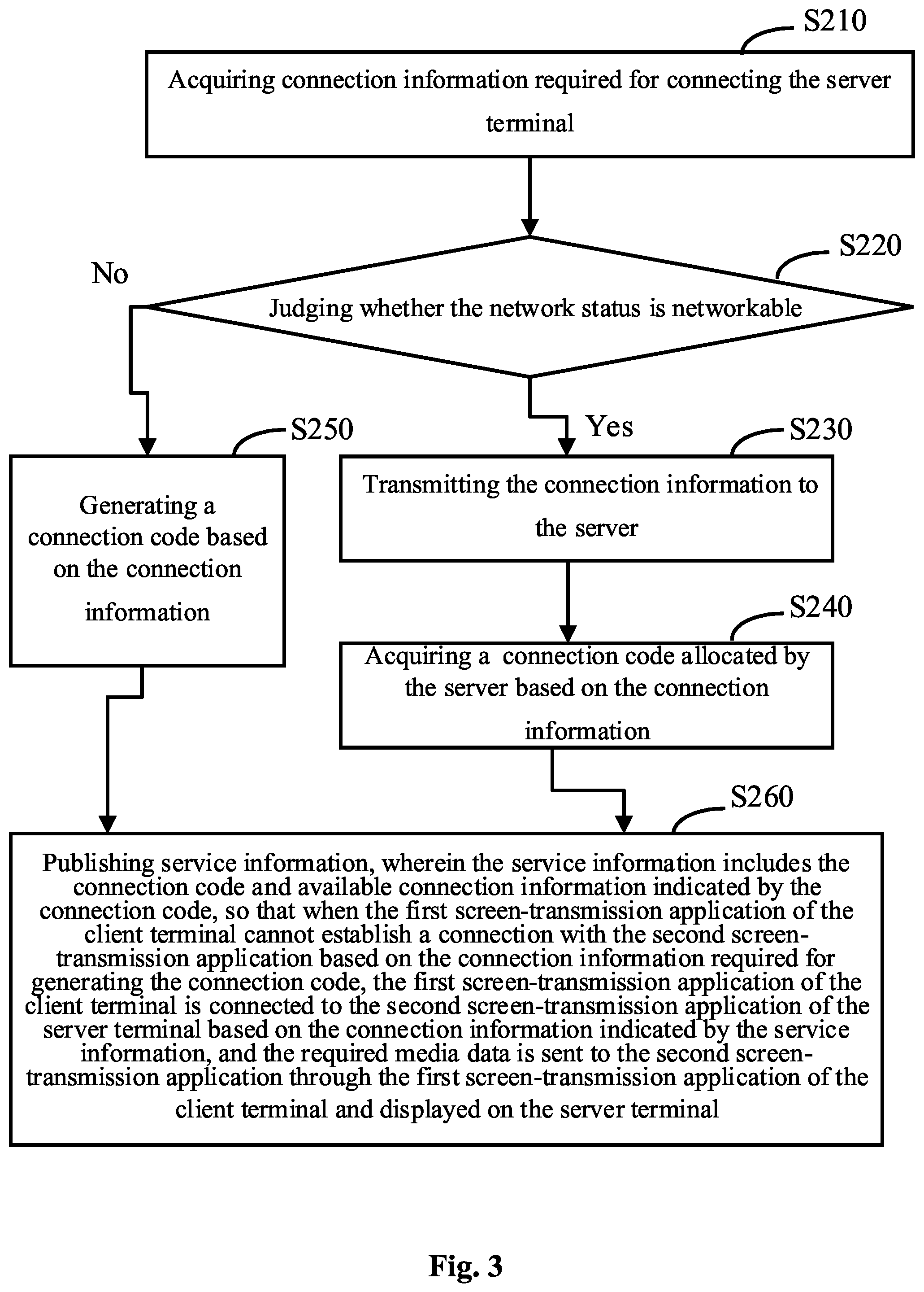 Patent US12309233 Figure 3 – Connection method, device, display apparatus, terminal apparatus and medium