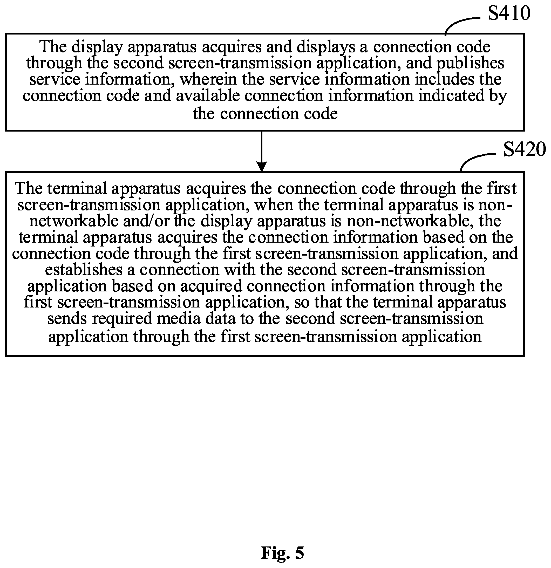 Patent US12309233 Figure 5 – Connection method, device, display apparatus, terminal apparatus and medium