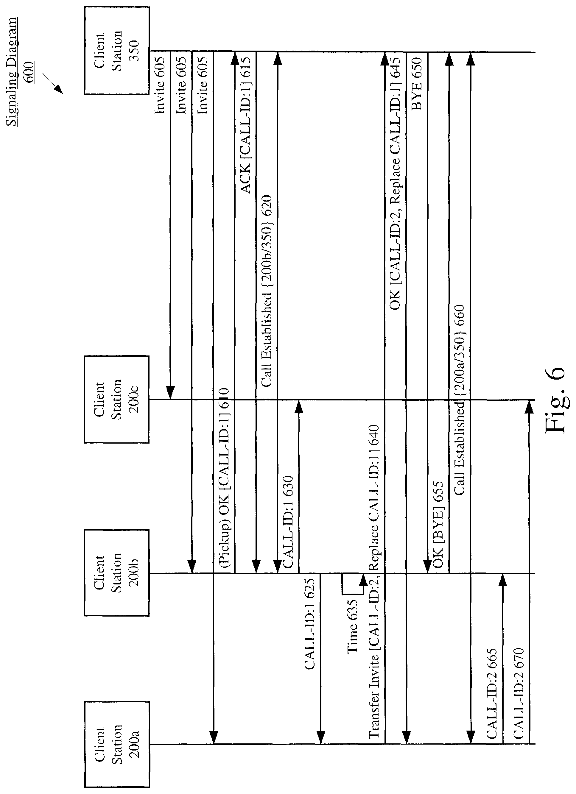 Patent US12309234 Figure 6 – System and method for transferring a call
