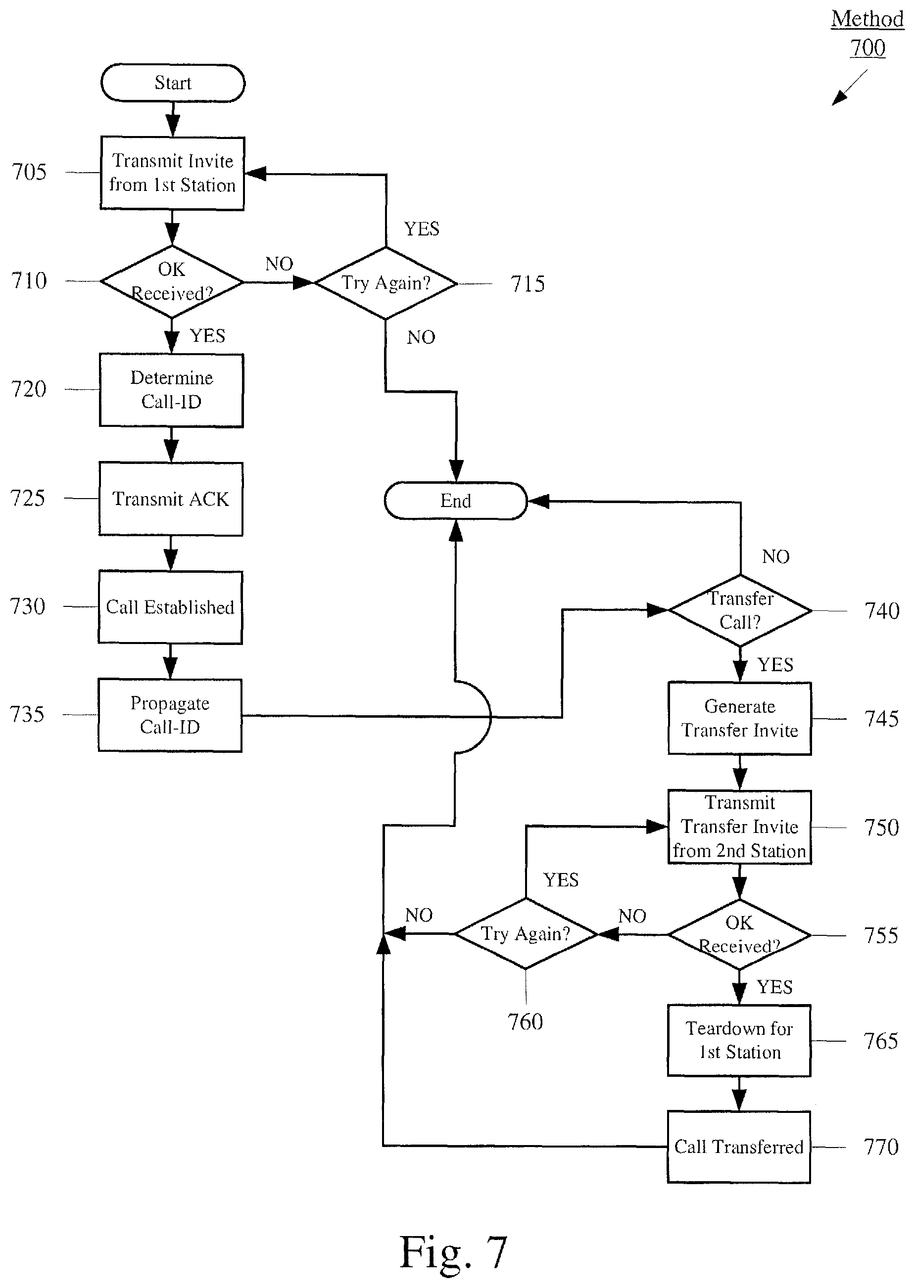 Patent US12309234 Figure 7 – System and method for transferring a call