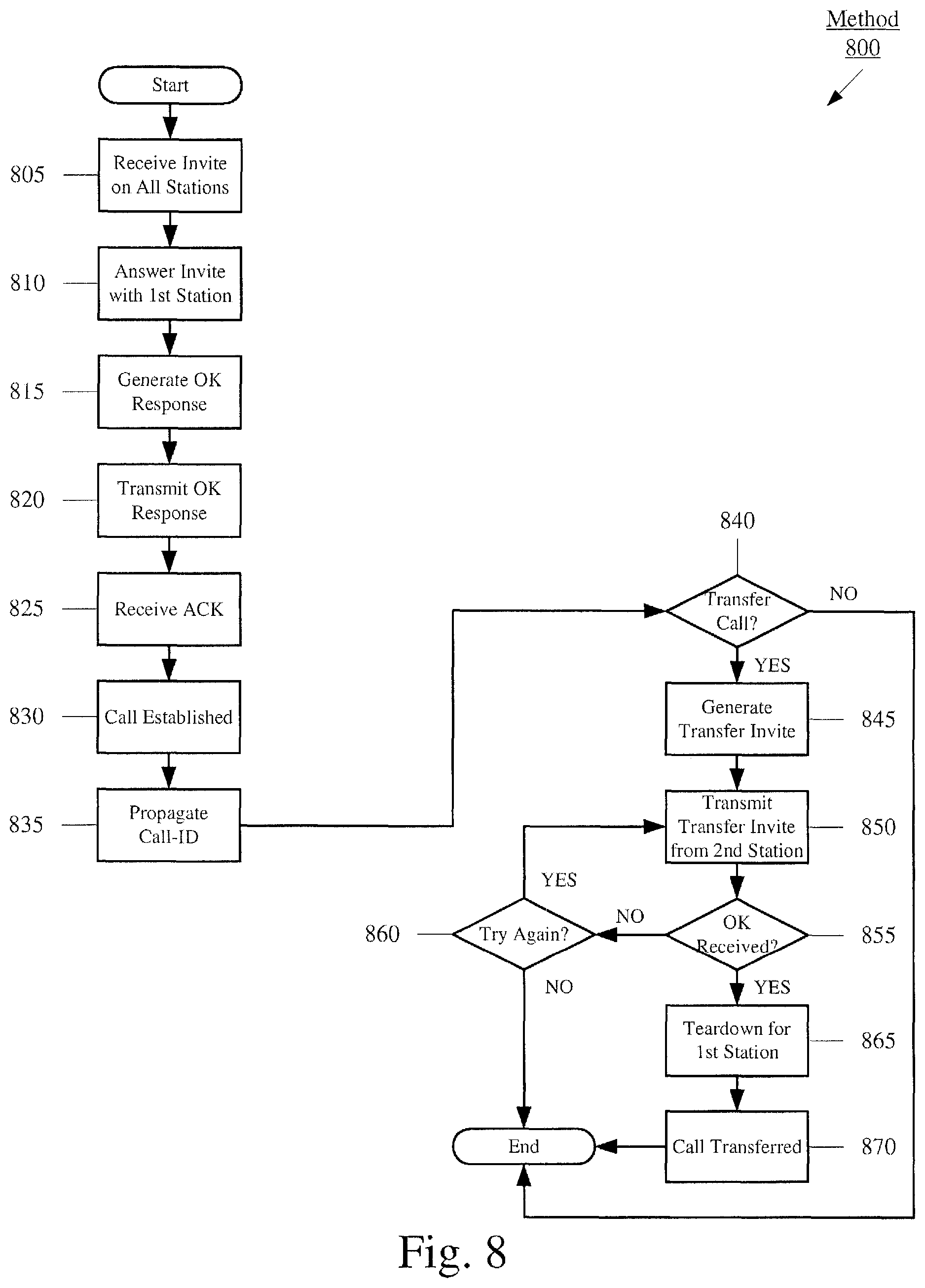 Patent US12309234 Figure 8 – System and method for transferring a call