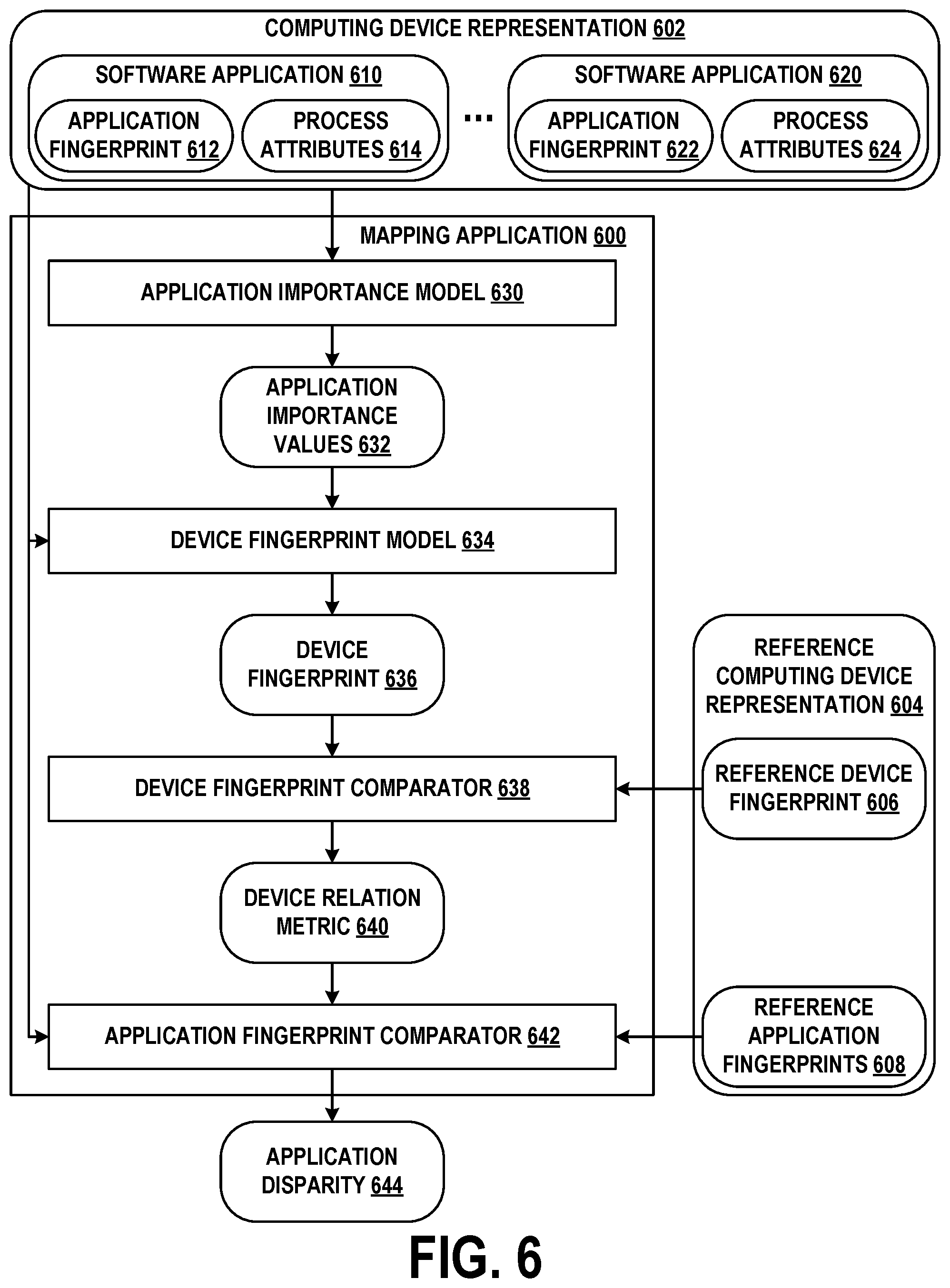 Patent US12309235 Figure 7 – Determining application security and correctness using machine learning based clustering and similarity