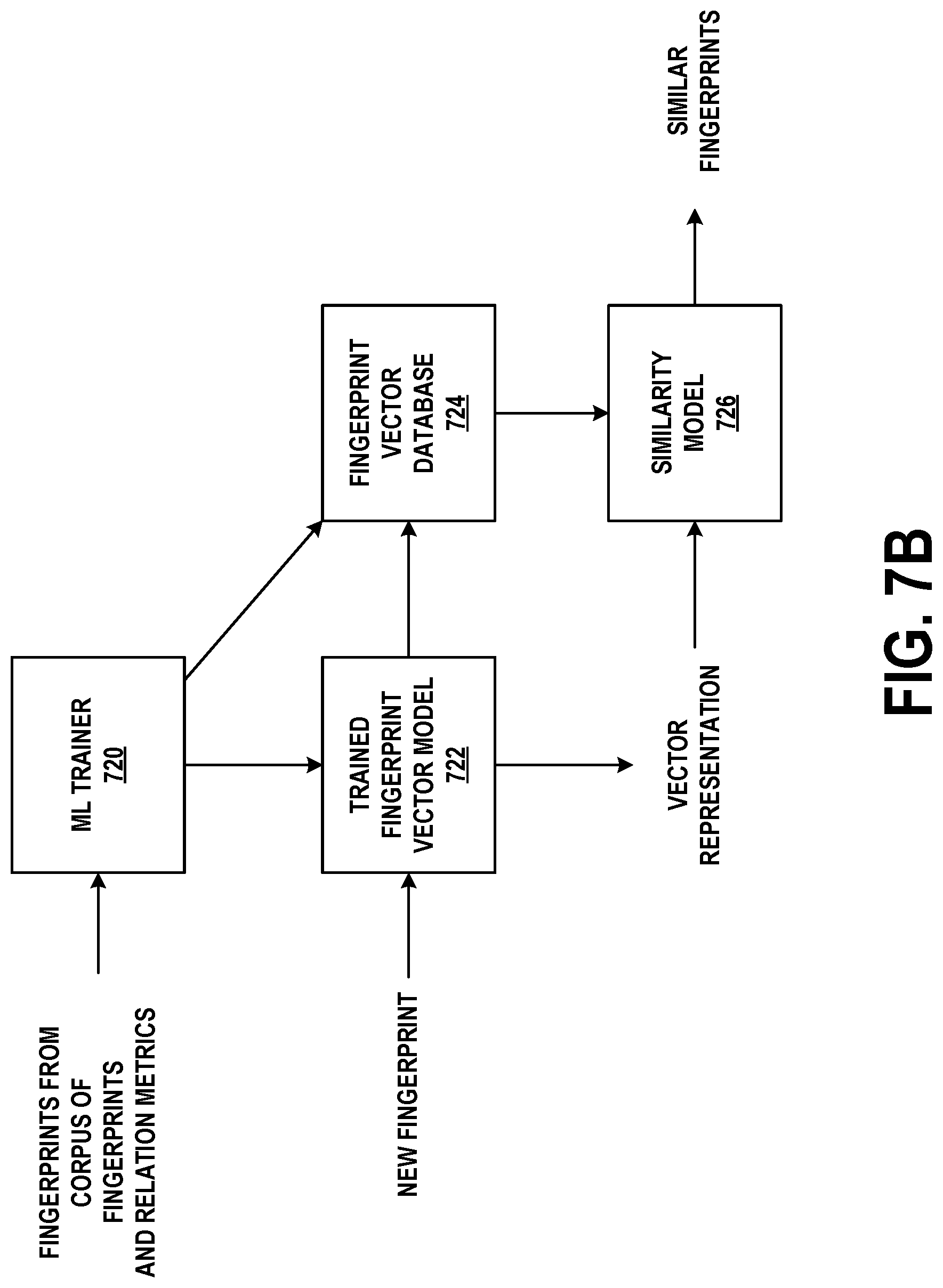 Patent US12309235 Figure 9 – Determining application security and correctness using machine learning based clustering and similarity