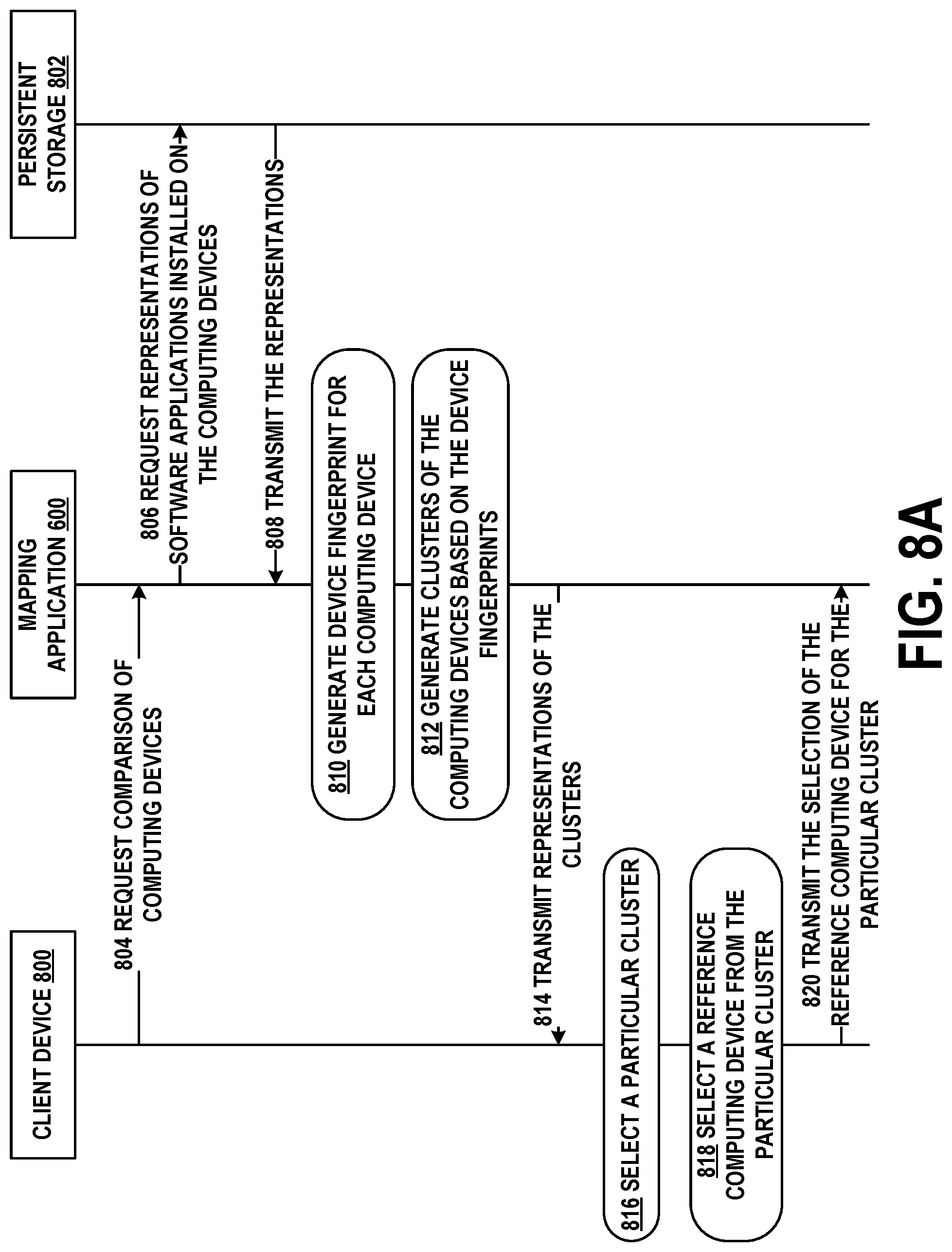 Patent US12309235 Figure 10 – Determining application security and correctness using machine learning based clustering and similarity