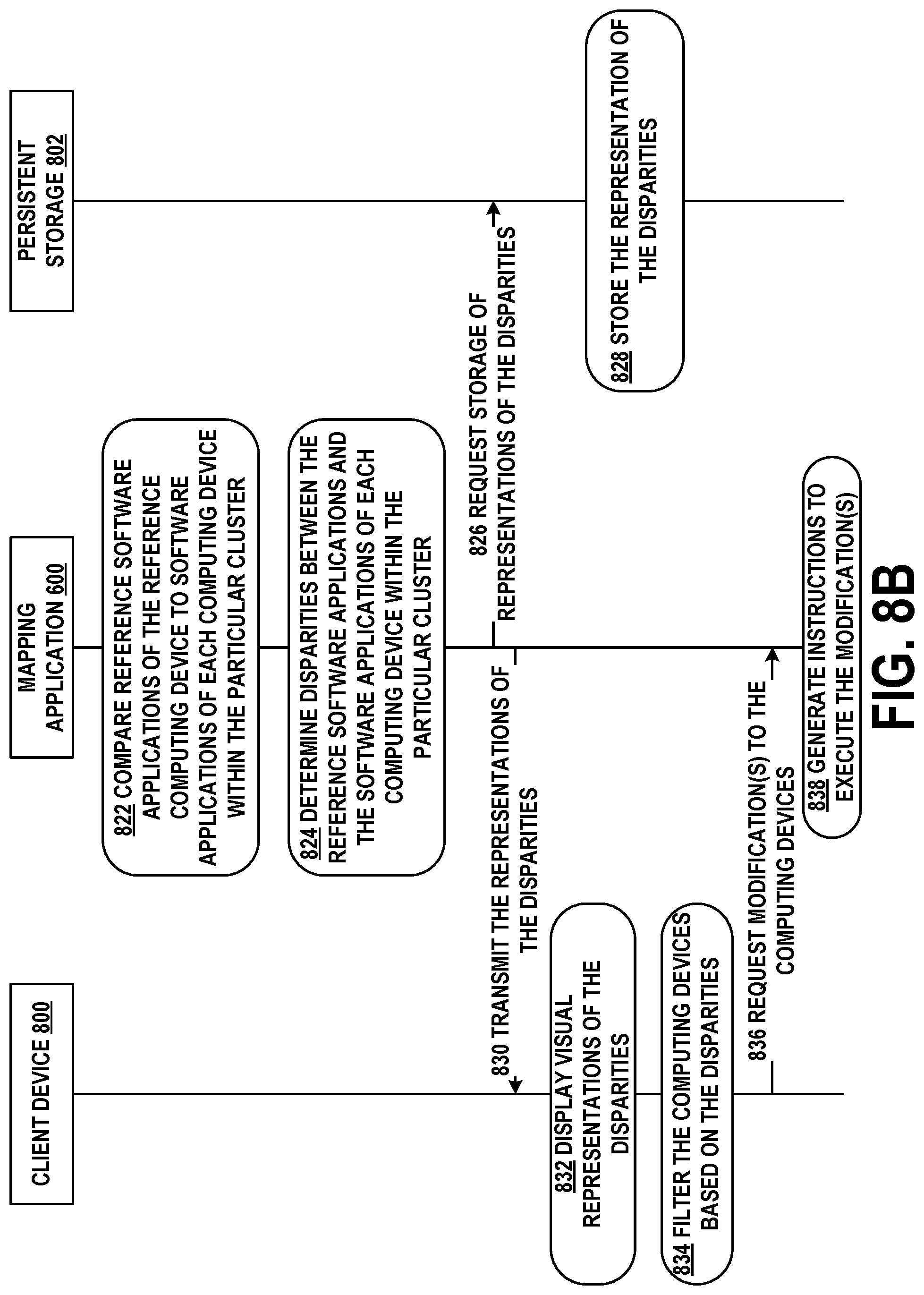 Patent US12309235 Figure 11 – Determining application security and correctness using machine learning based clustering and similarity