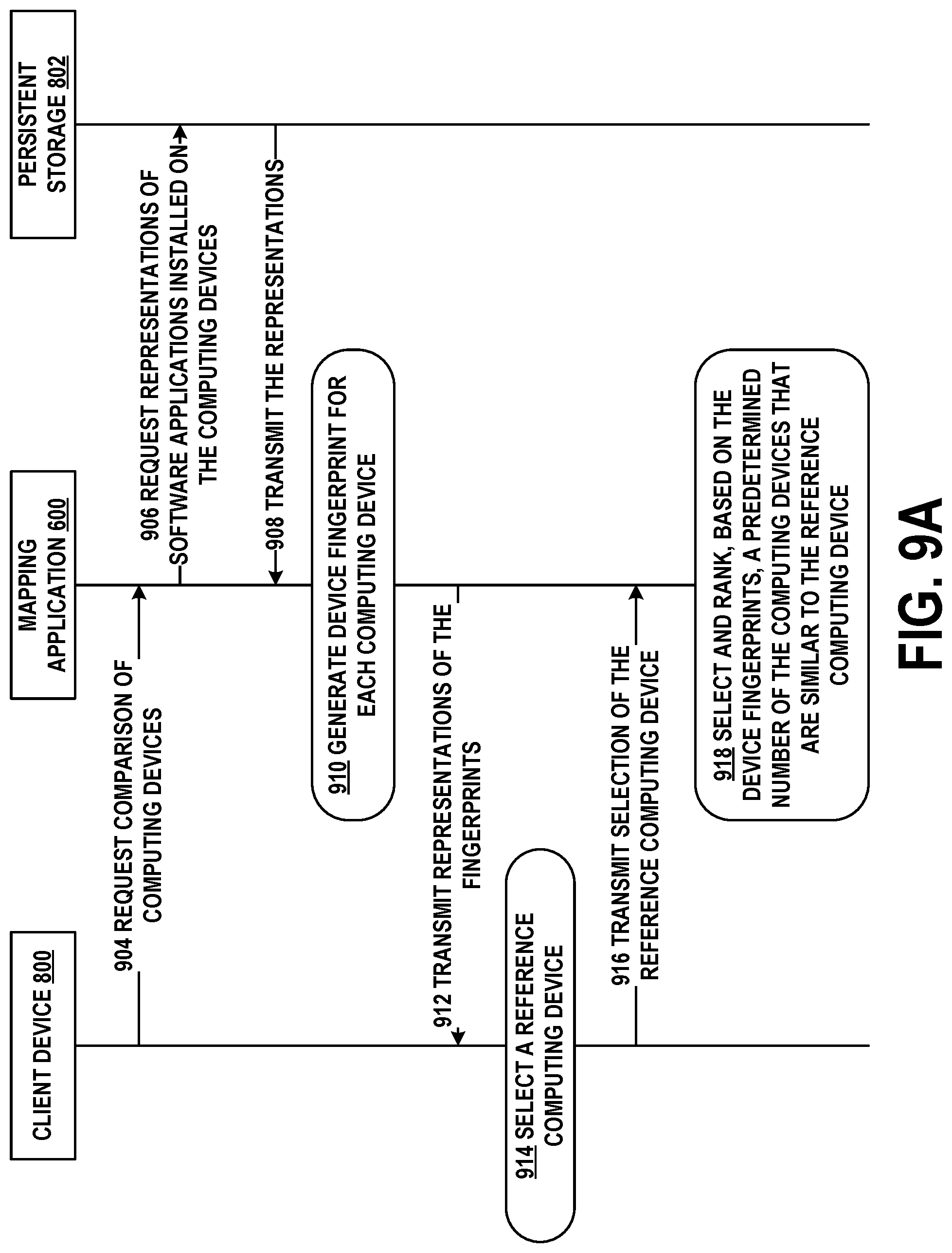 Patent US12309235 Figure 12 – Determining application security and correctness using machine learning based clustering and similarity