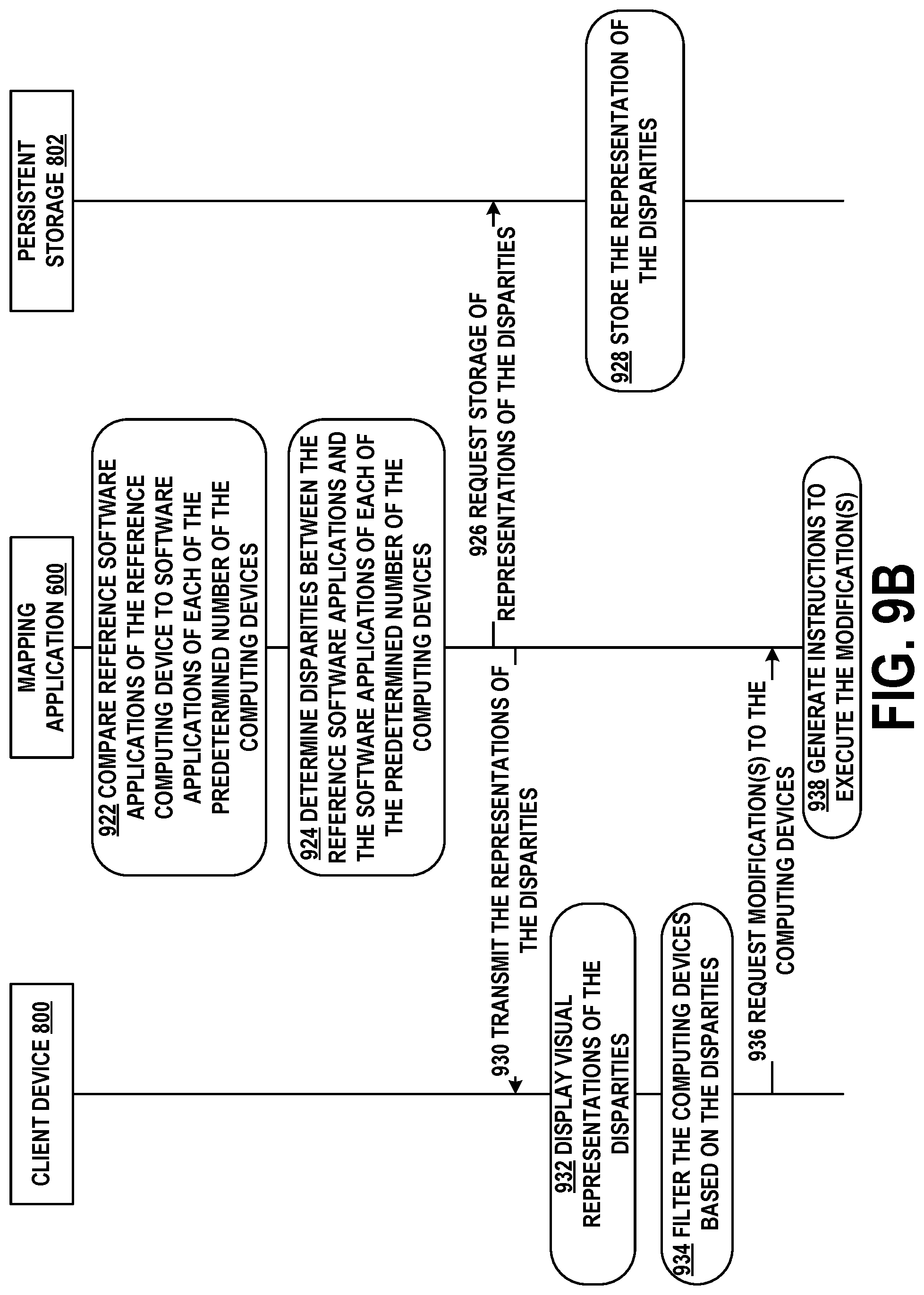 Patent US12309235 Figure 13 – Determining application security and correctness using machine learning based clustering and similarity