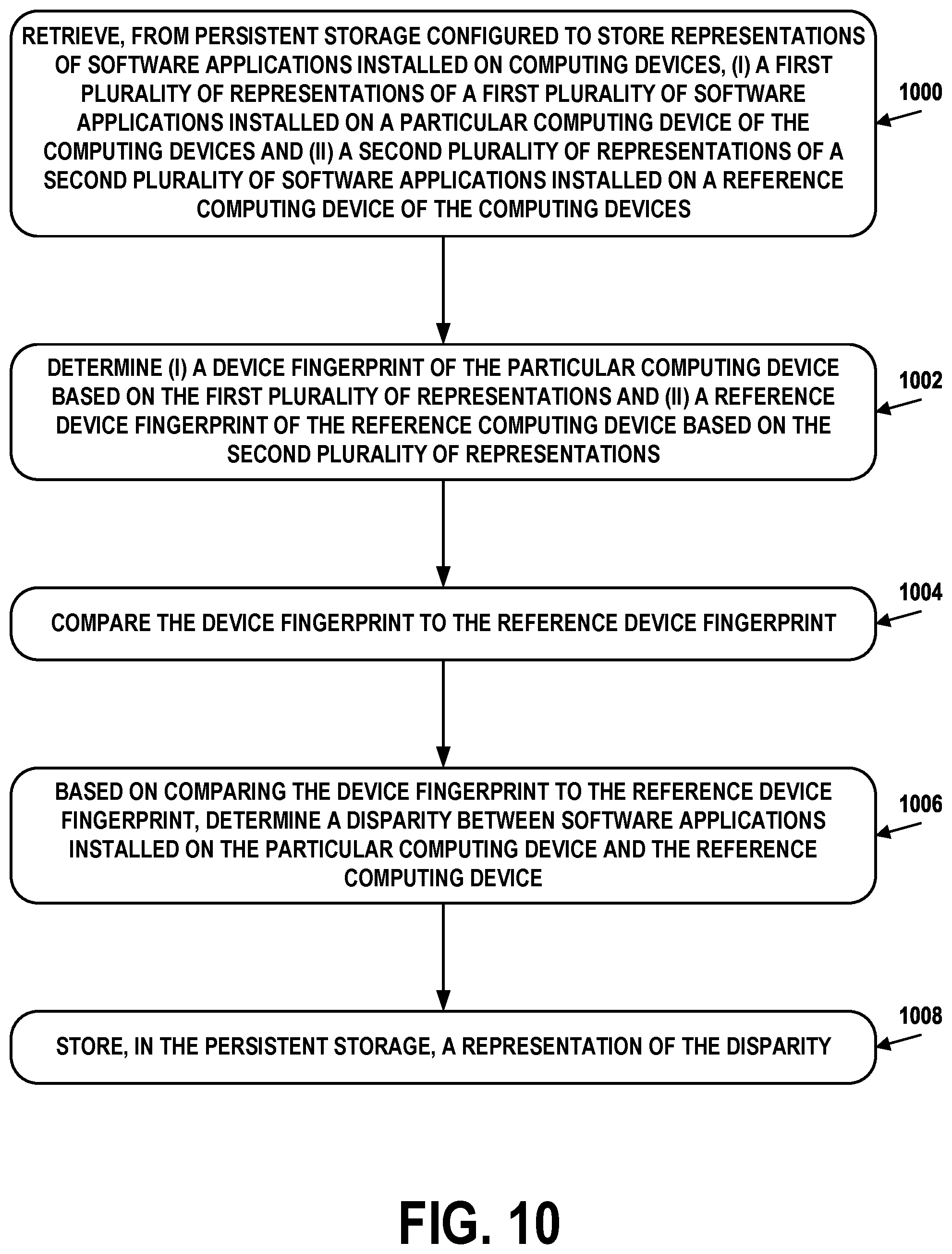 Patent US12309235 Figure 14 – Determining application security and correctness using machine learning based clustering and similarity