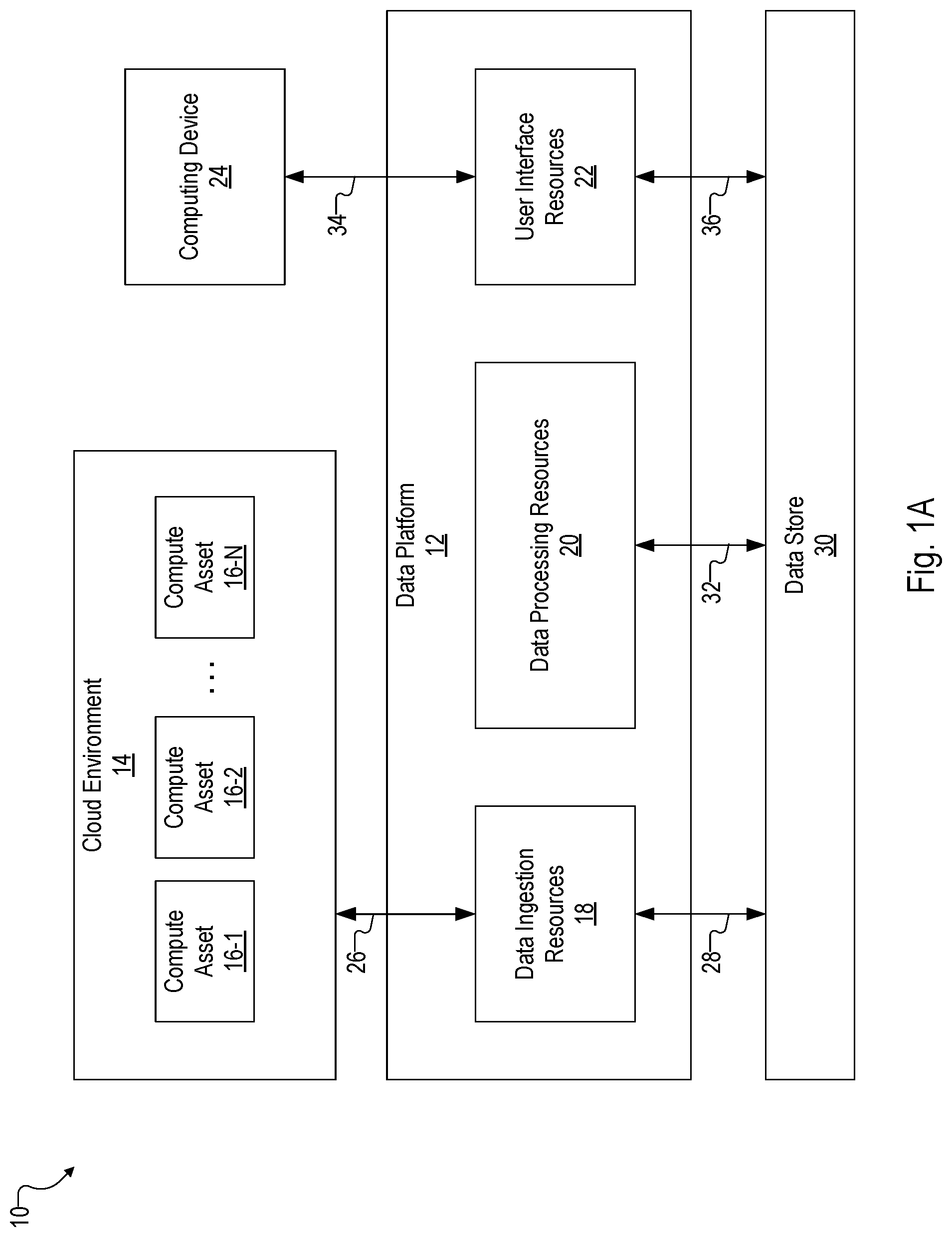 Patent US12309236 — Analyzing log data from multiple sources across computing environments — Figure 1
