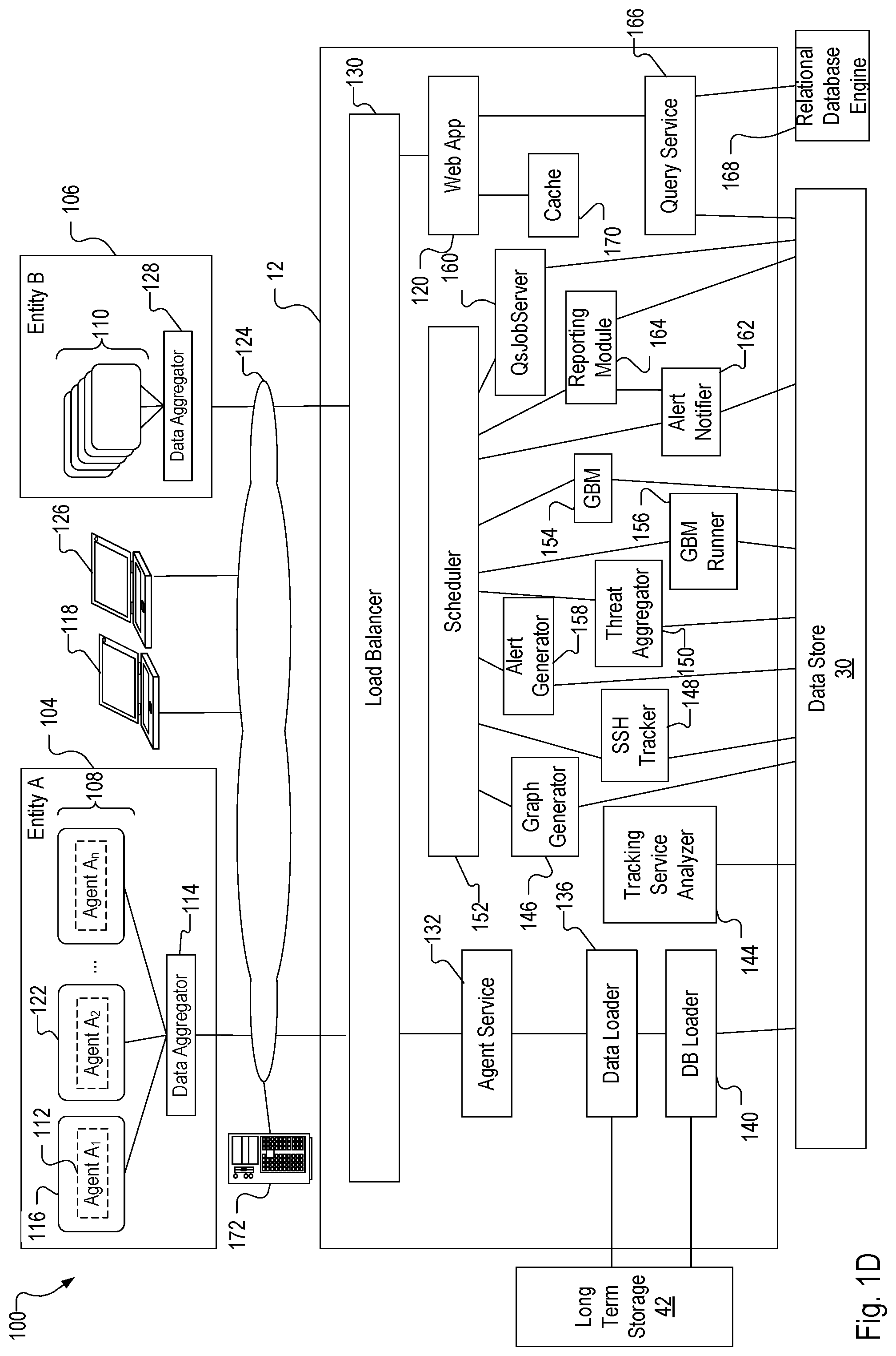 Patent US12309236 Figure 4 – Analyzing log data from multiple sources across computing environments