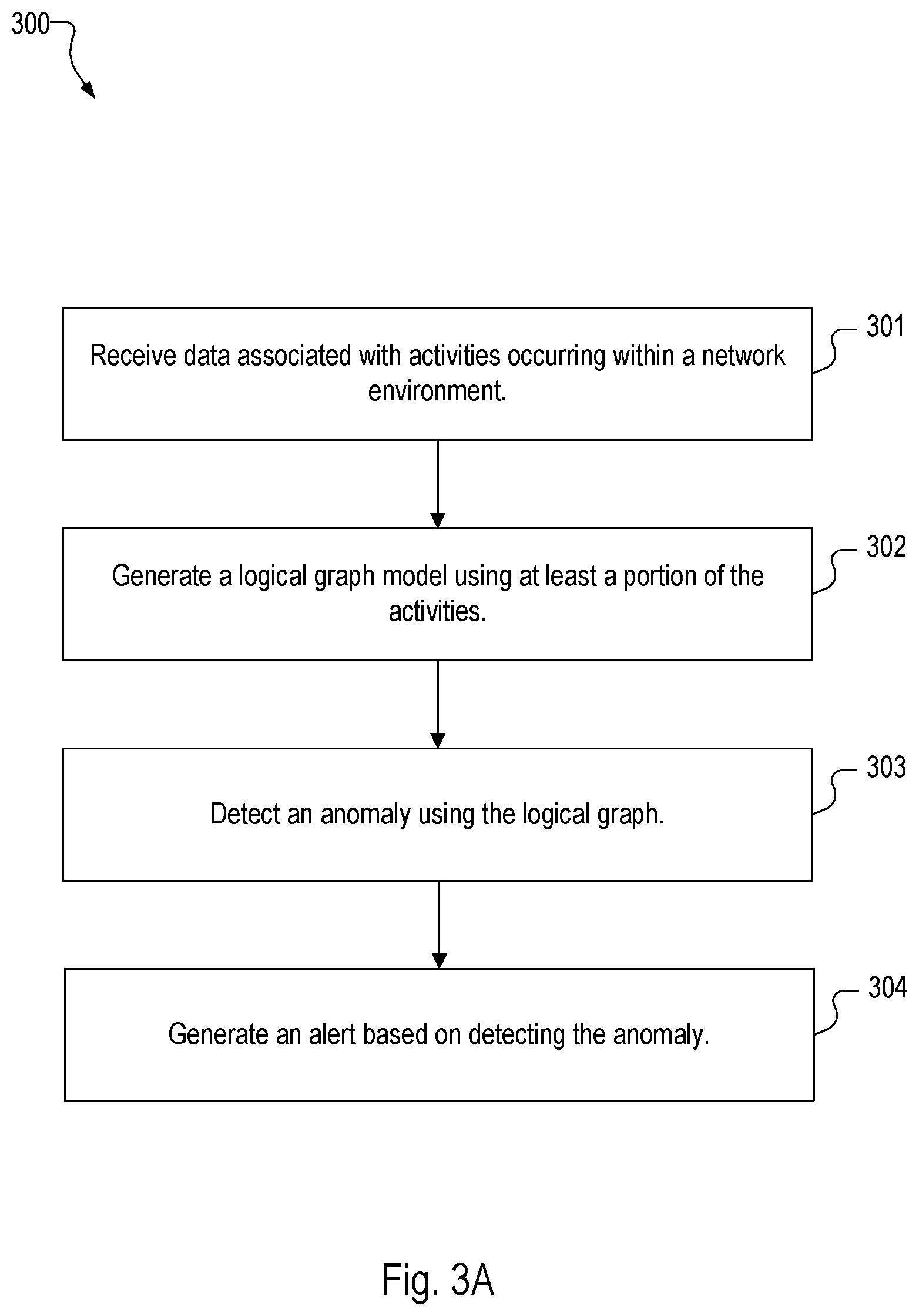 Patent US12309236 Figure 20 – Analyzing log data from multiple sources across computing environments