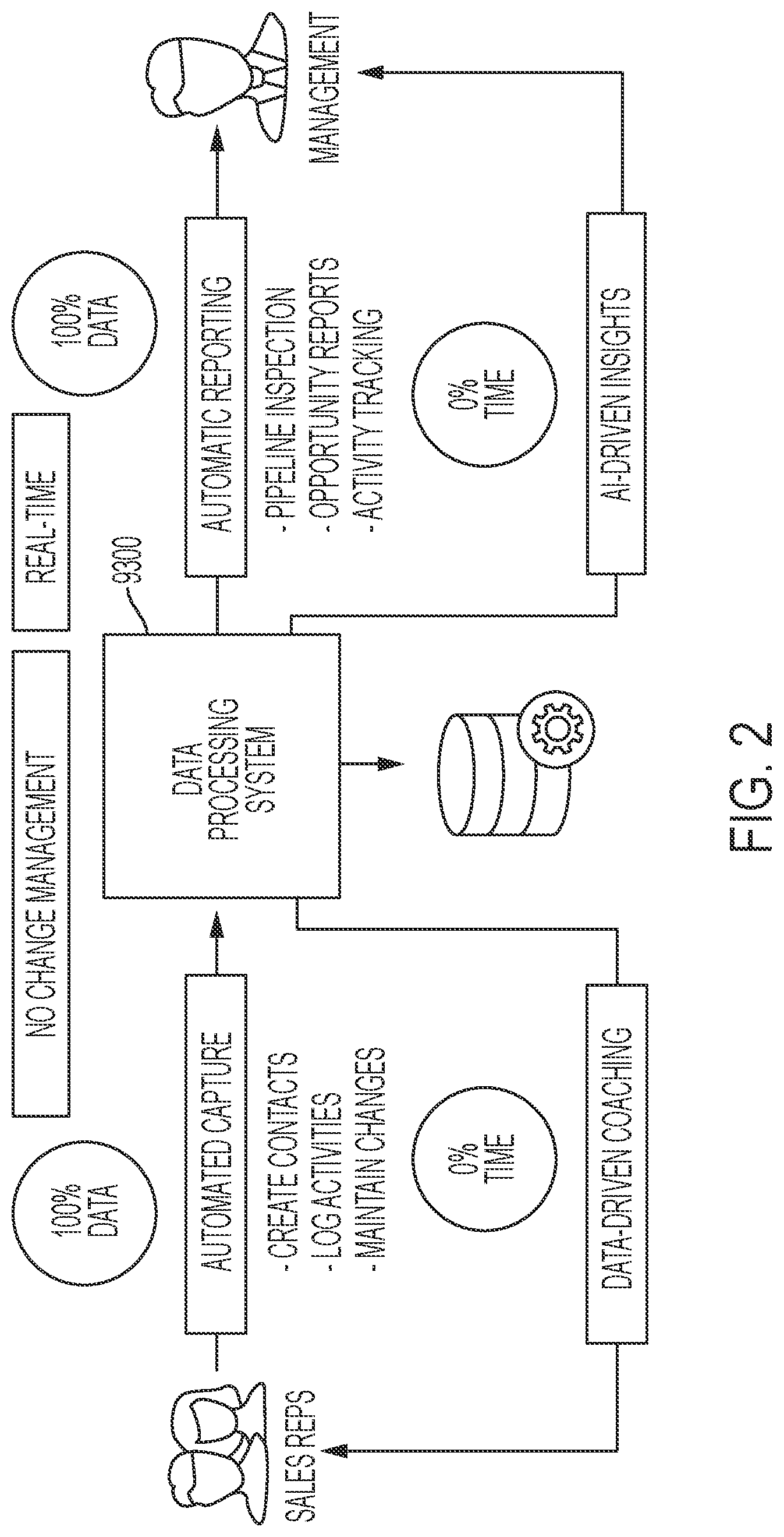 Patent US12309237 Figure 2 – Systems and methods for matching electronic activities directly to record objects of systems of record