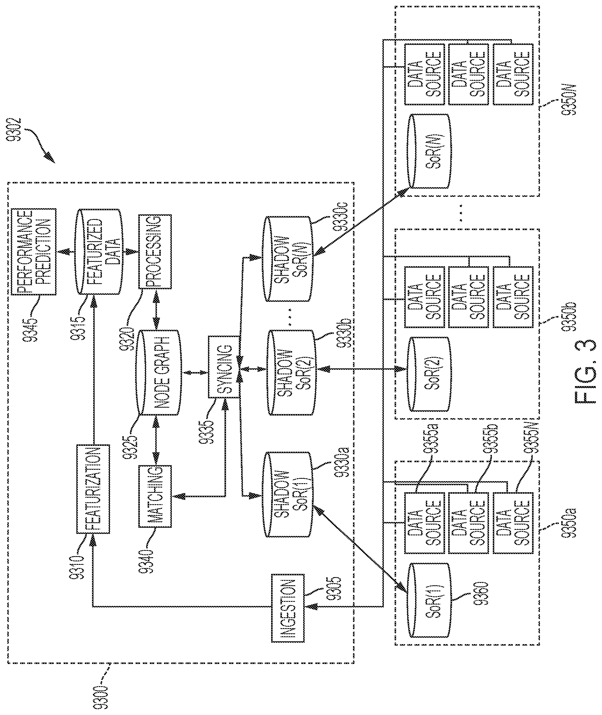 Patent US12309237 Figure 3 – Systems and methods for matching electronic activities directly to record objects of systems of record