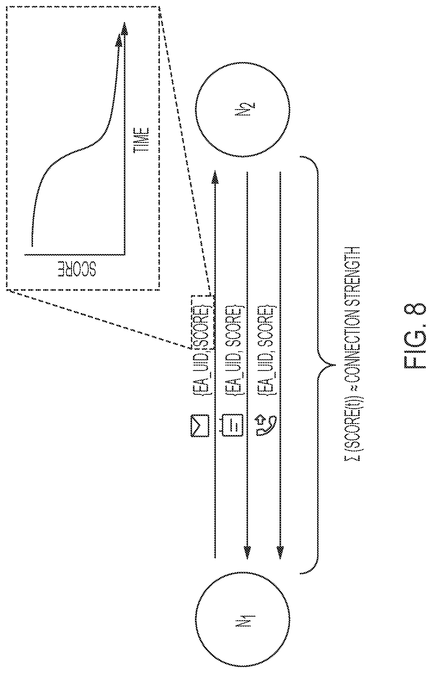 Patent US12309237 Figure 9 – Systems and methods for matching electronic activities directly to record objects of systems of record
