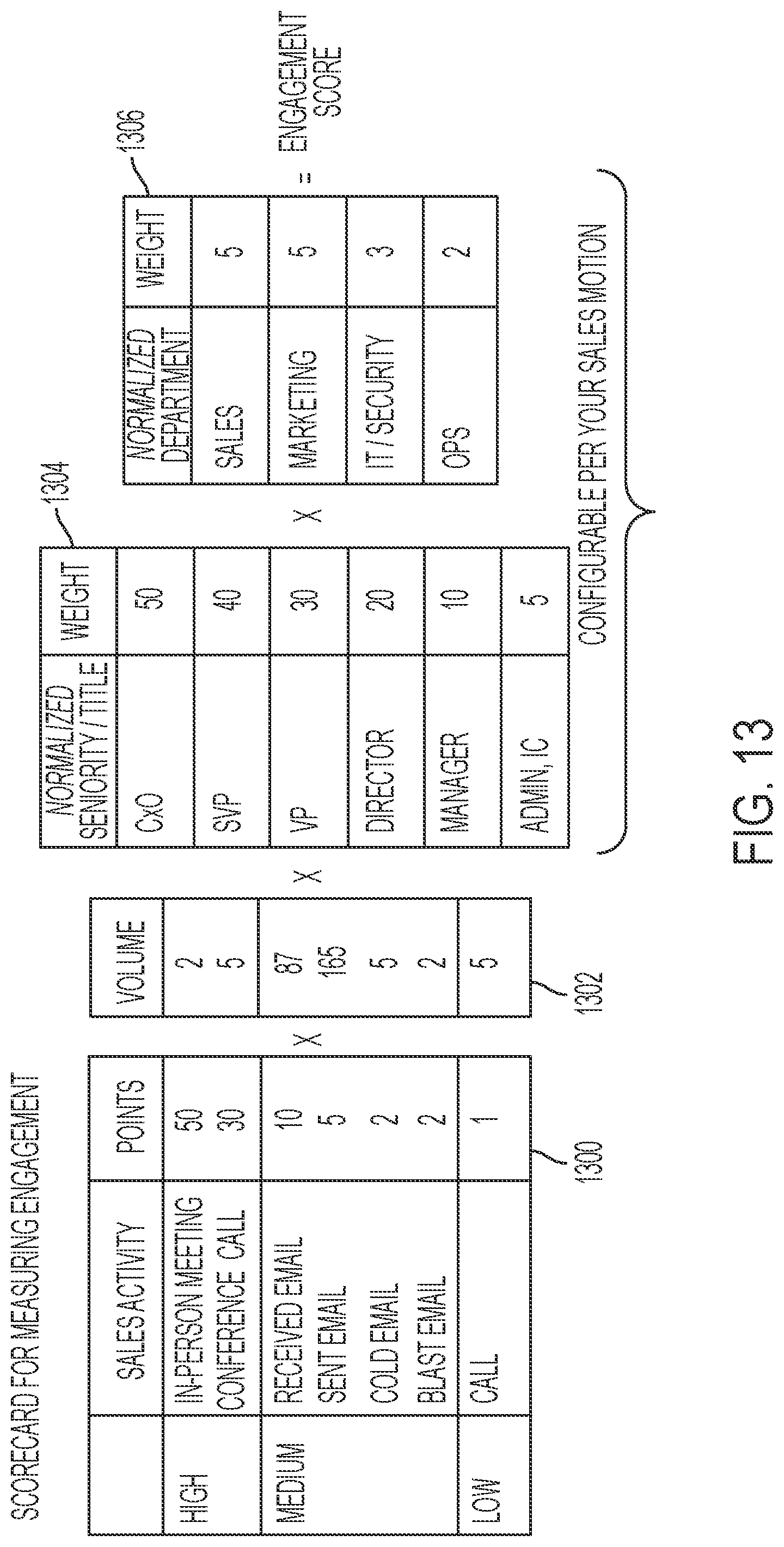 Patent US12309237 Figure 14 – Systems and methods for matching electronic activities directly to record objects of systems of record