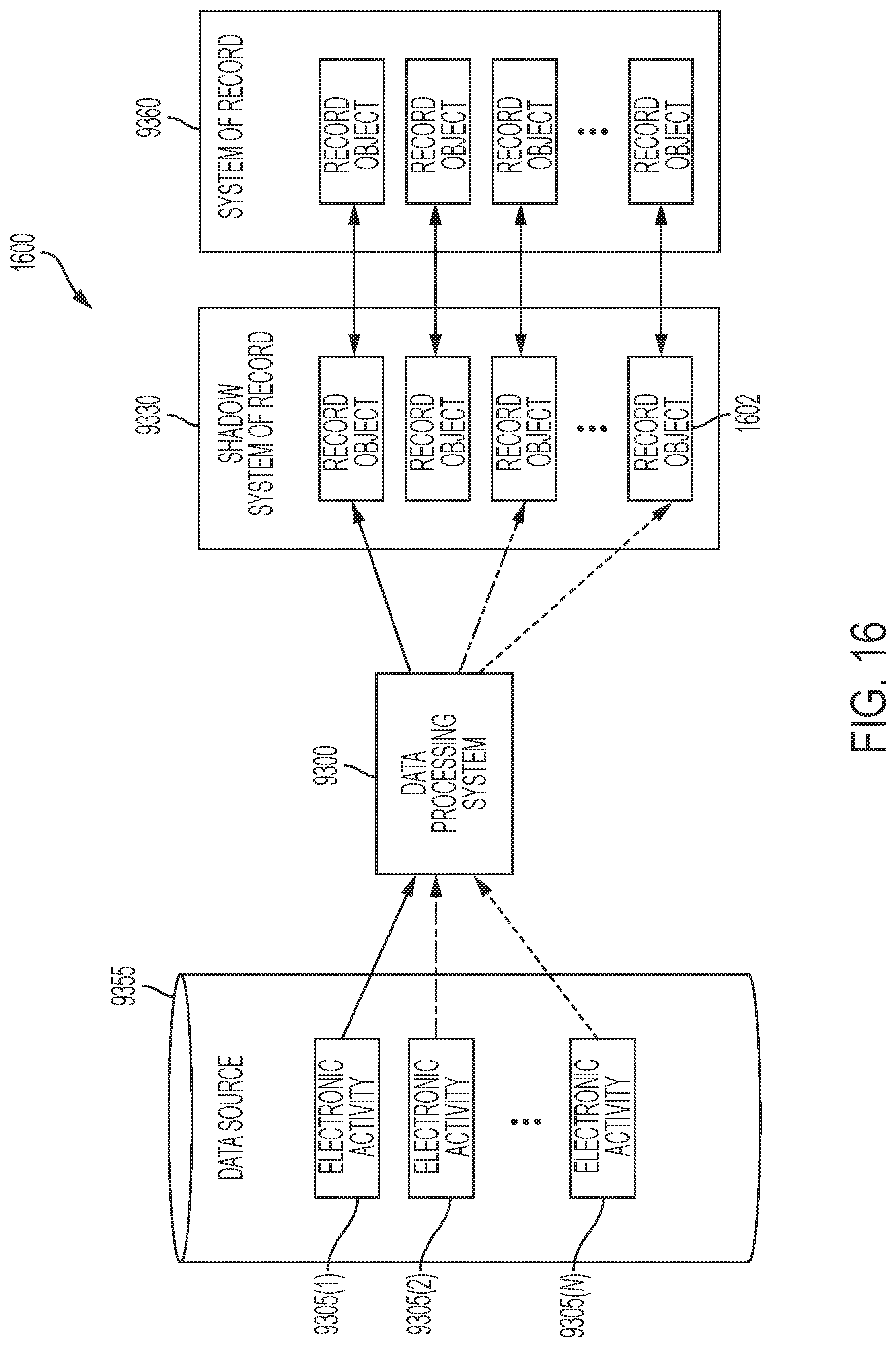 Patent US12309237 Figure 17 – Systems and methods for matching electronic activities directly to record objects of systems of record